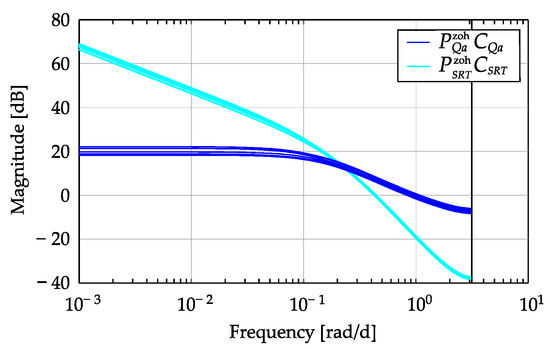 Water 09 00426 g011 550
