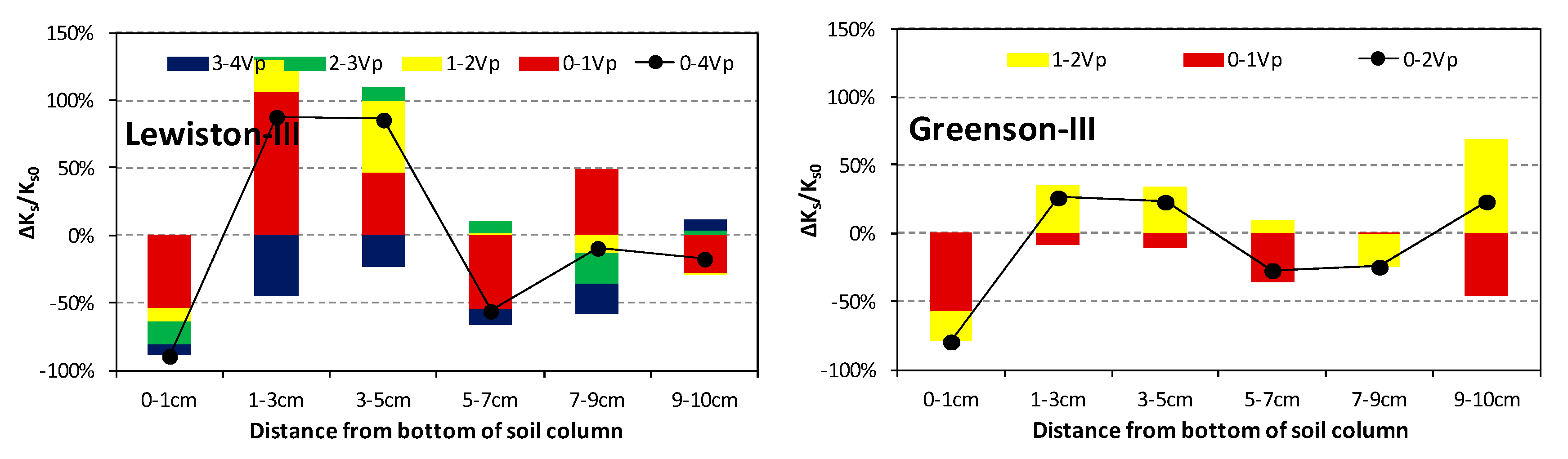 Water 09 00433 g004b