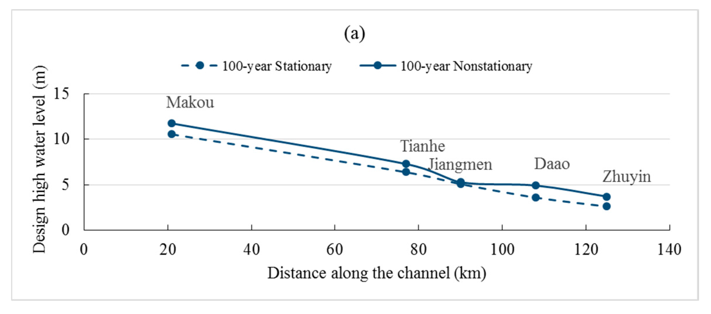 Water 09 00471 g007a