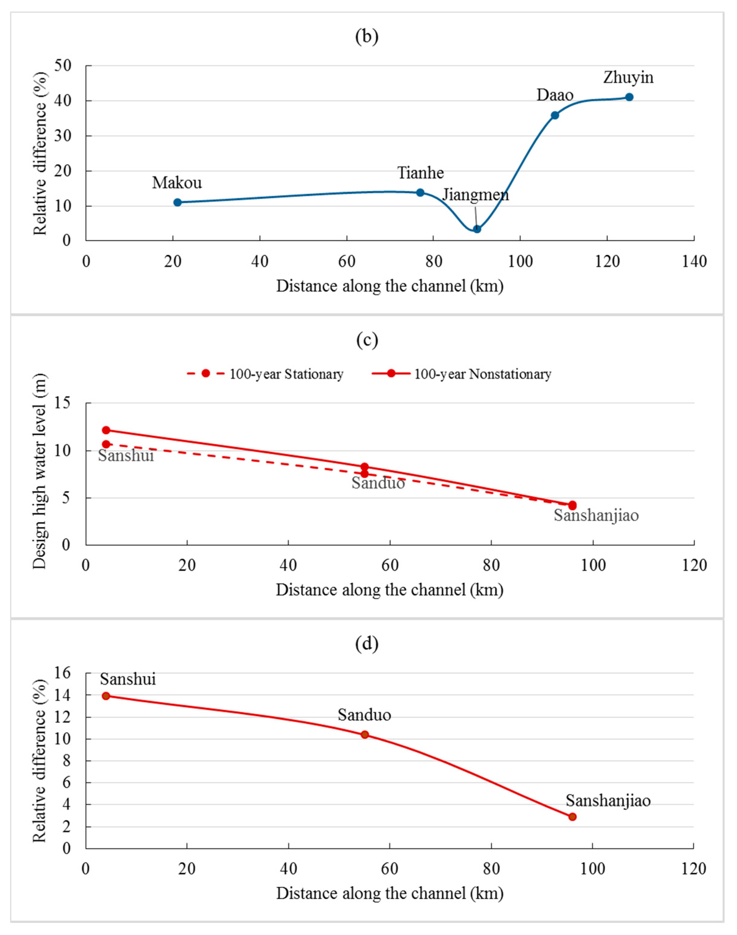 Water 09 00471 g007b