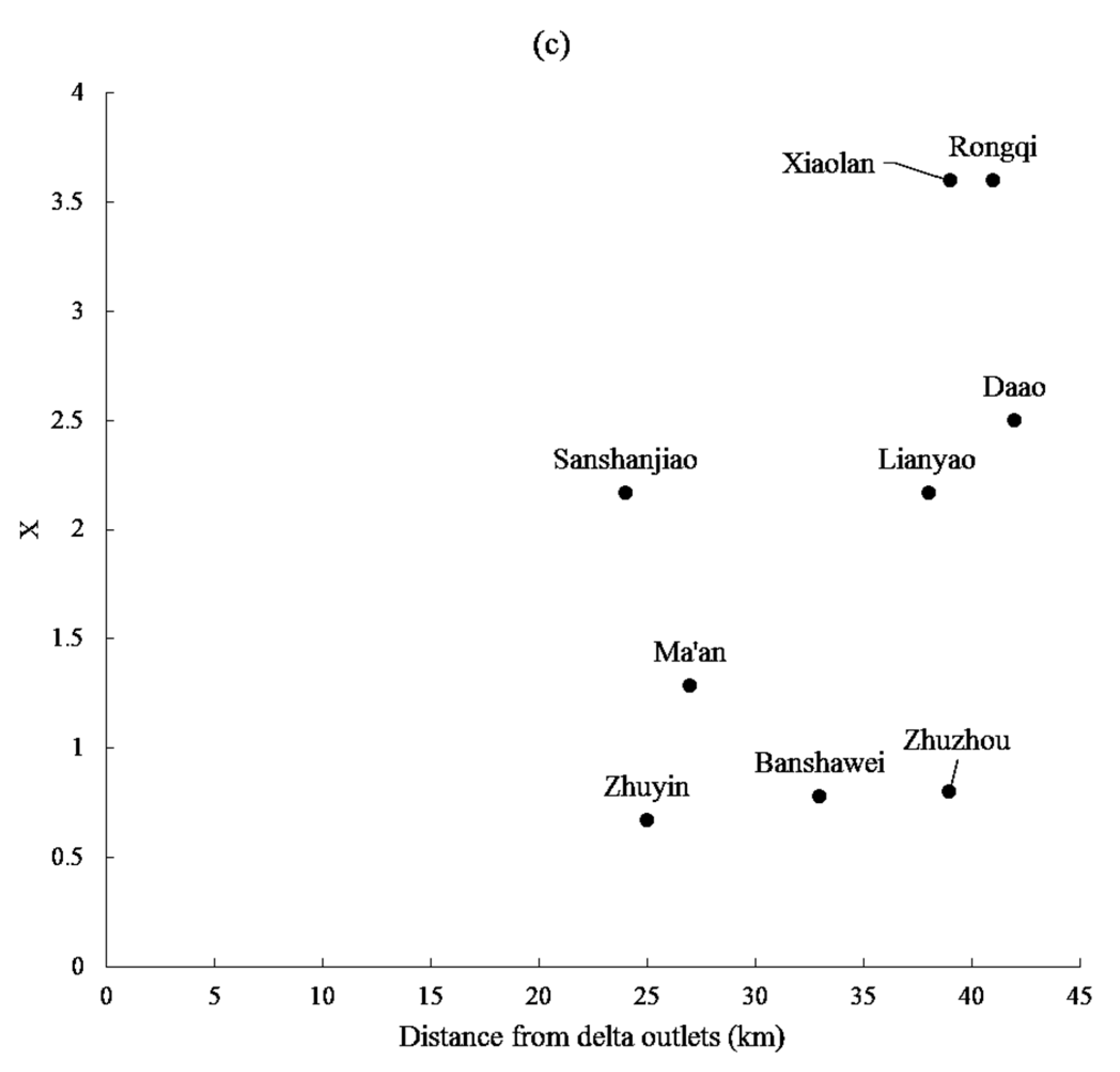 Water 09 00471 g008b