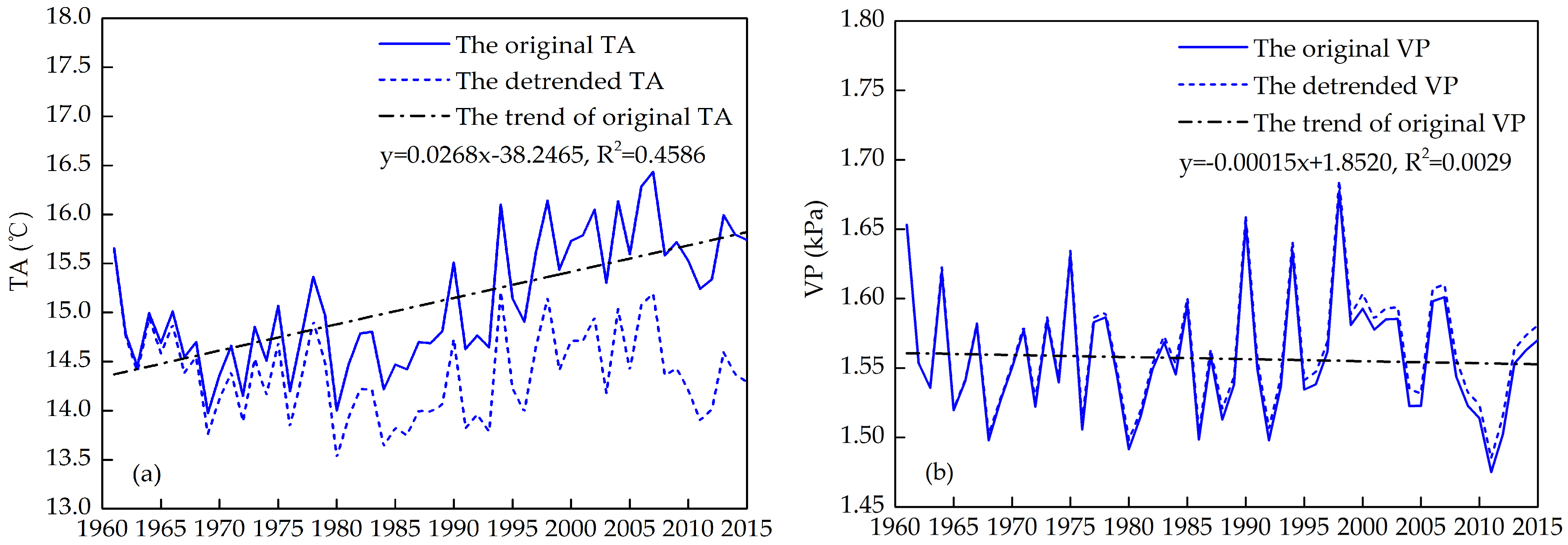 Water 09 00486 g004a