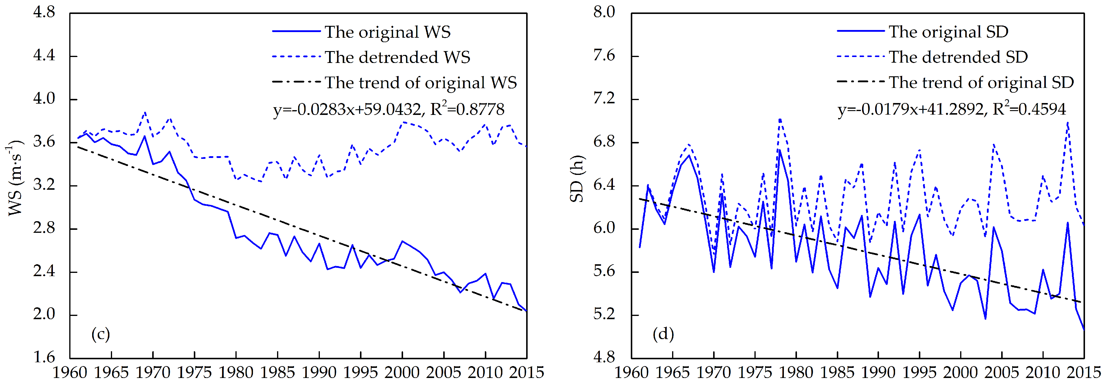 Water 09 00486 g004b