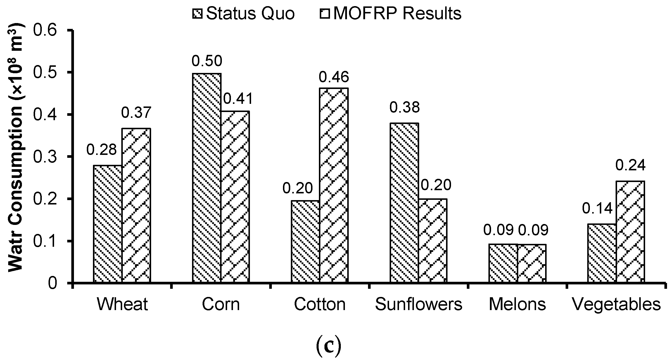 Water 09 00488 g005b