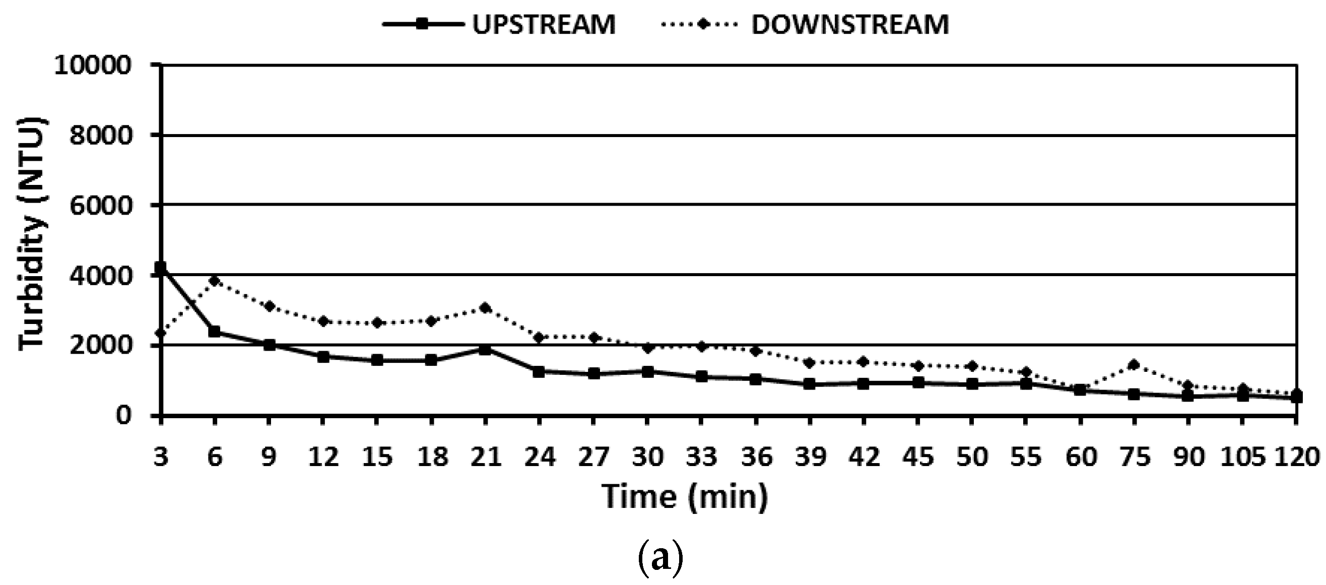 Water 09 00502 g005a