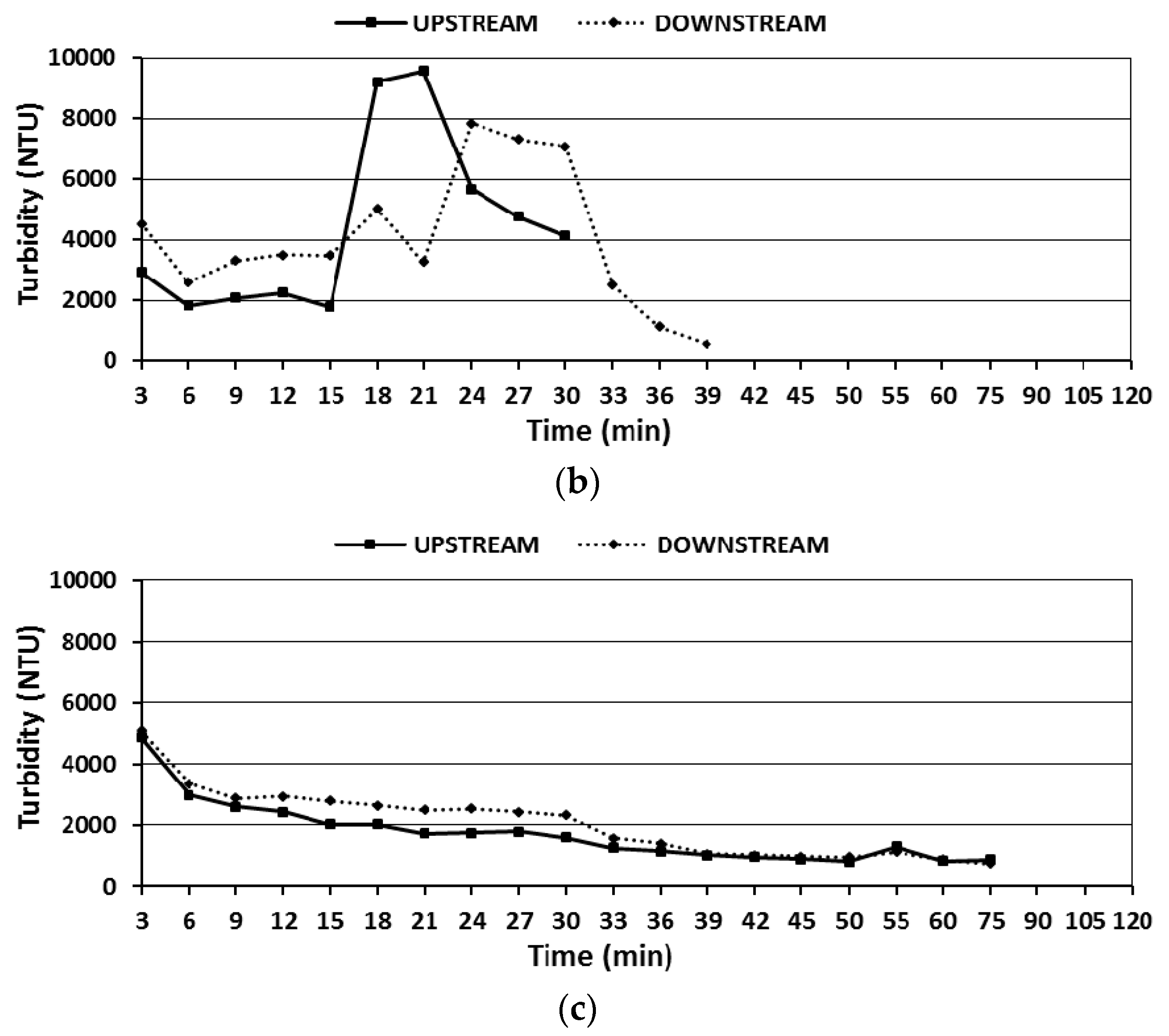 Water 09 00502 g005b