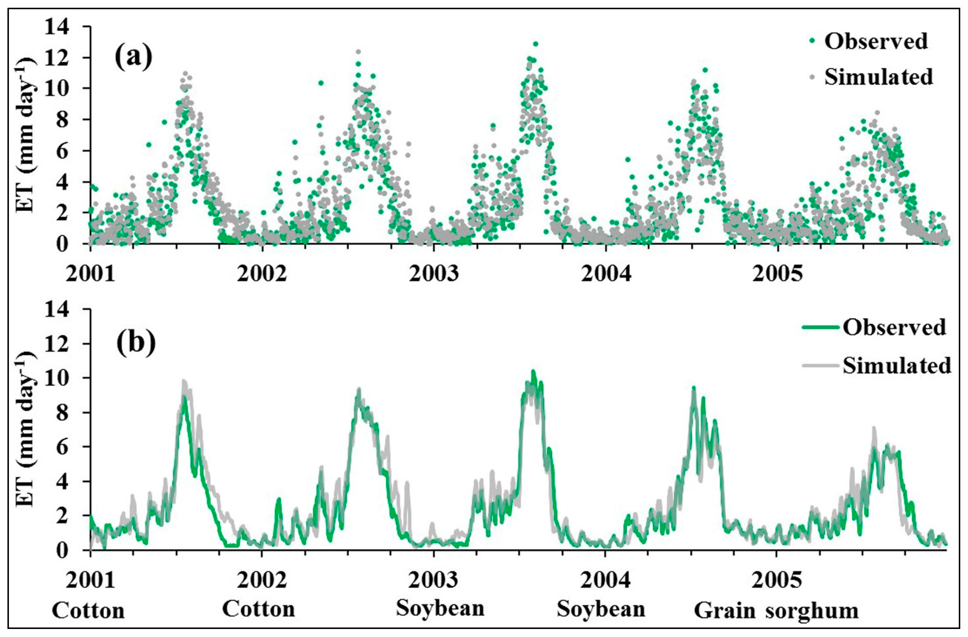 Water 09 00509 g002 Water 09 00509 g002