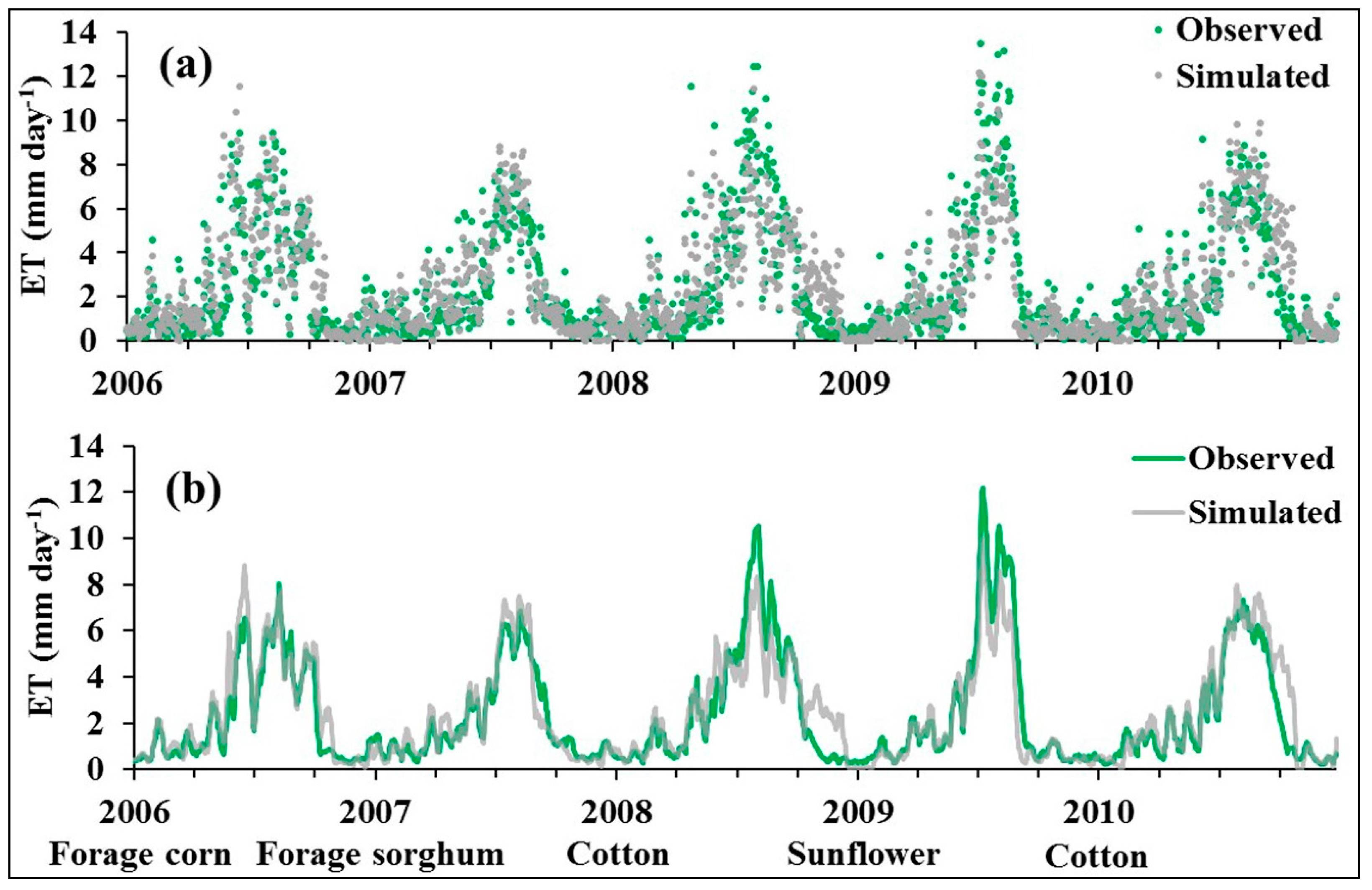 Water 09 00509 g003 Water 09 00509 g003