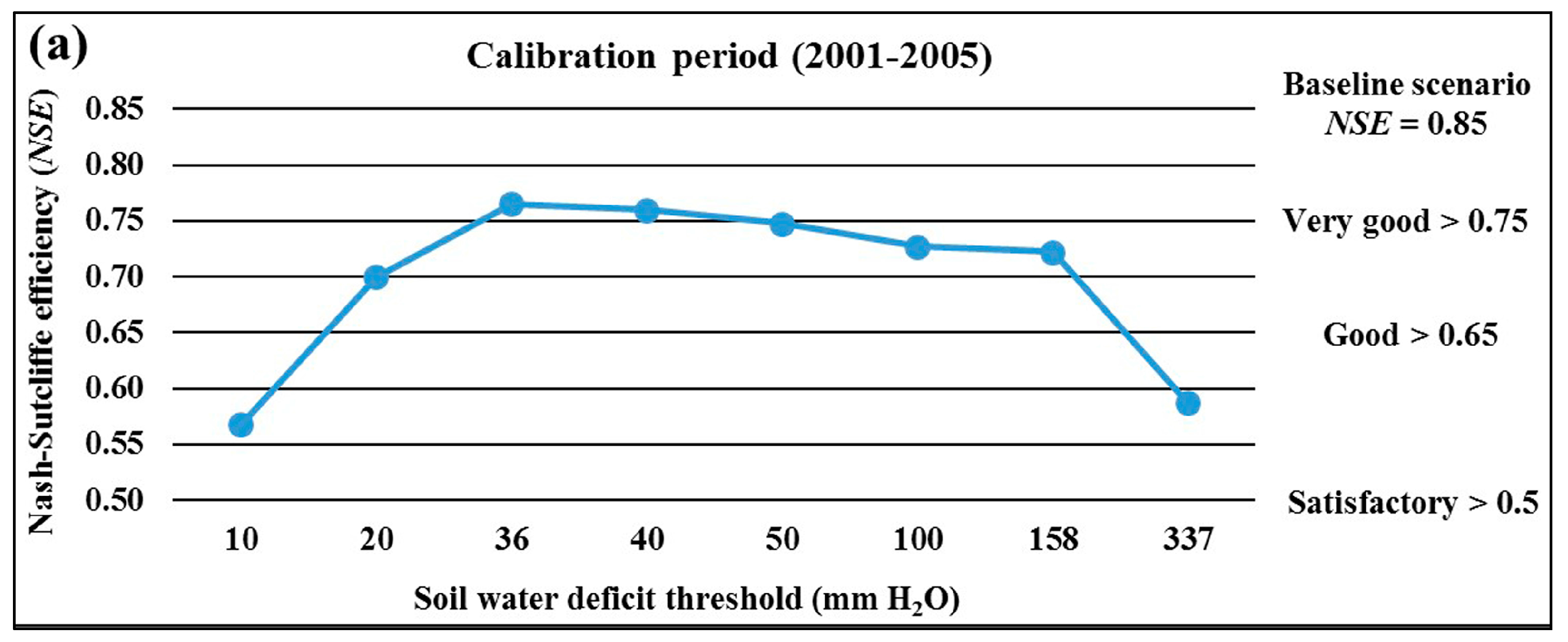 Water 09 00509 g005a Water 09 00509 g005a