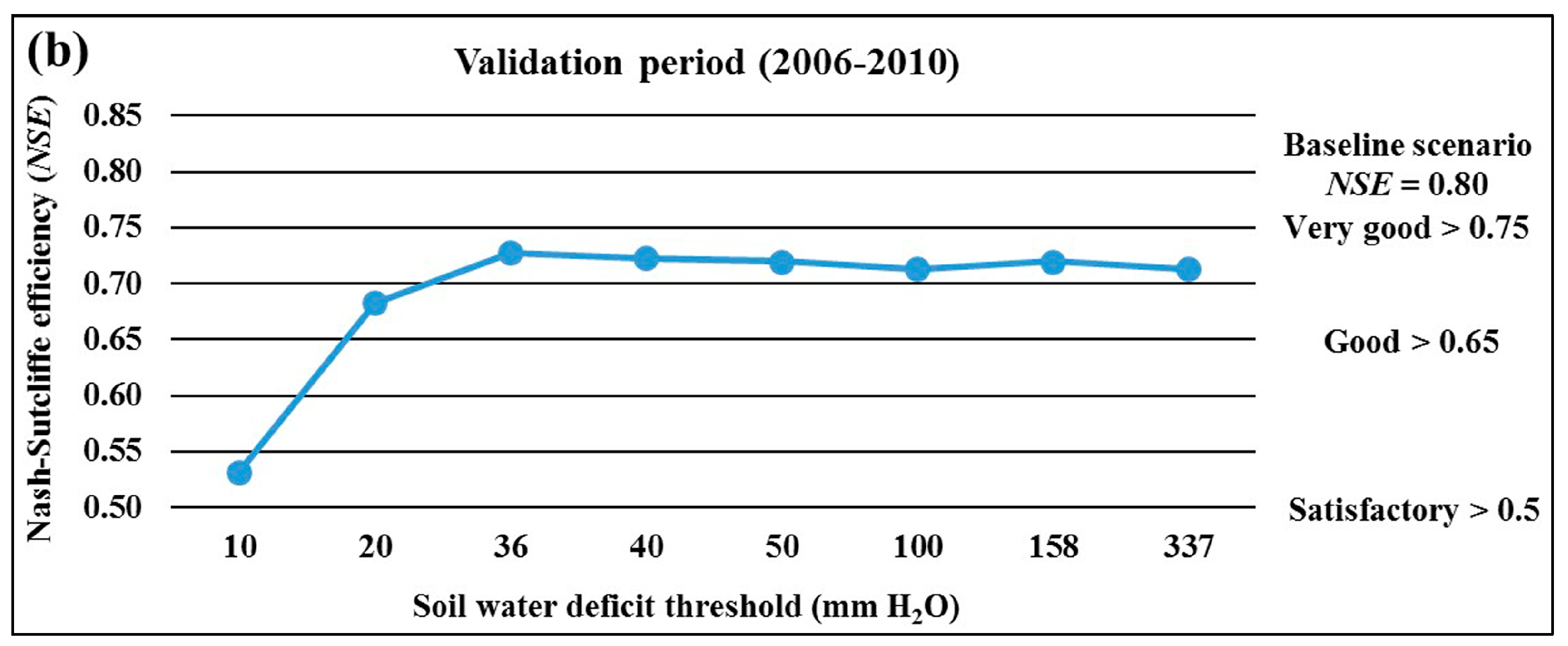 Water 09 00509 g005b Water 09 00509 g005b