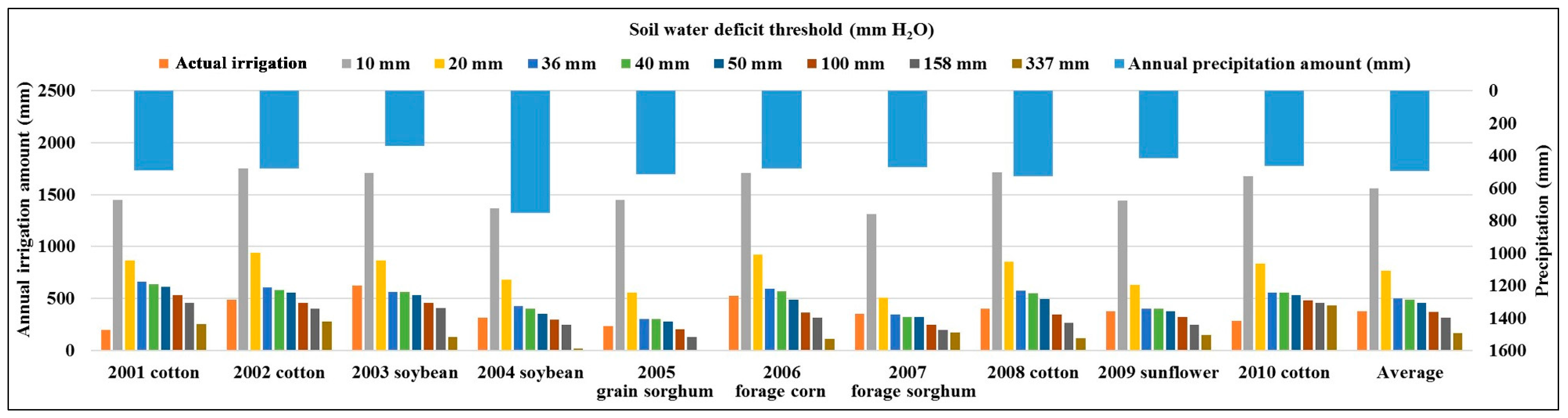 Water 09 00509 g007 Water 09 00509 g007