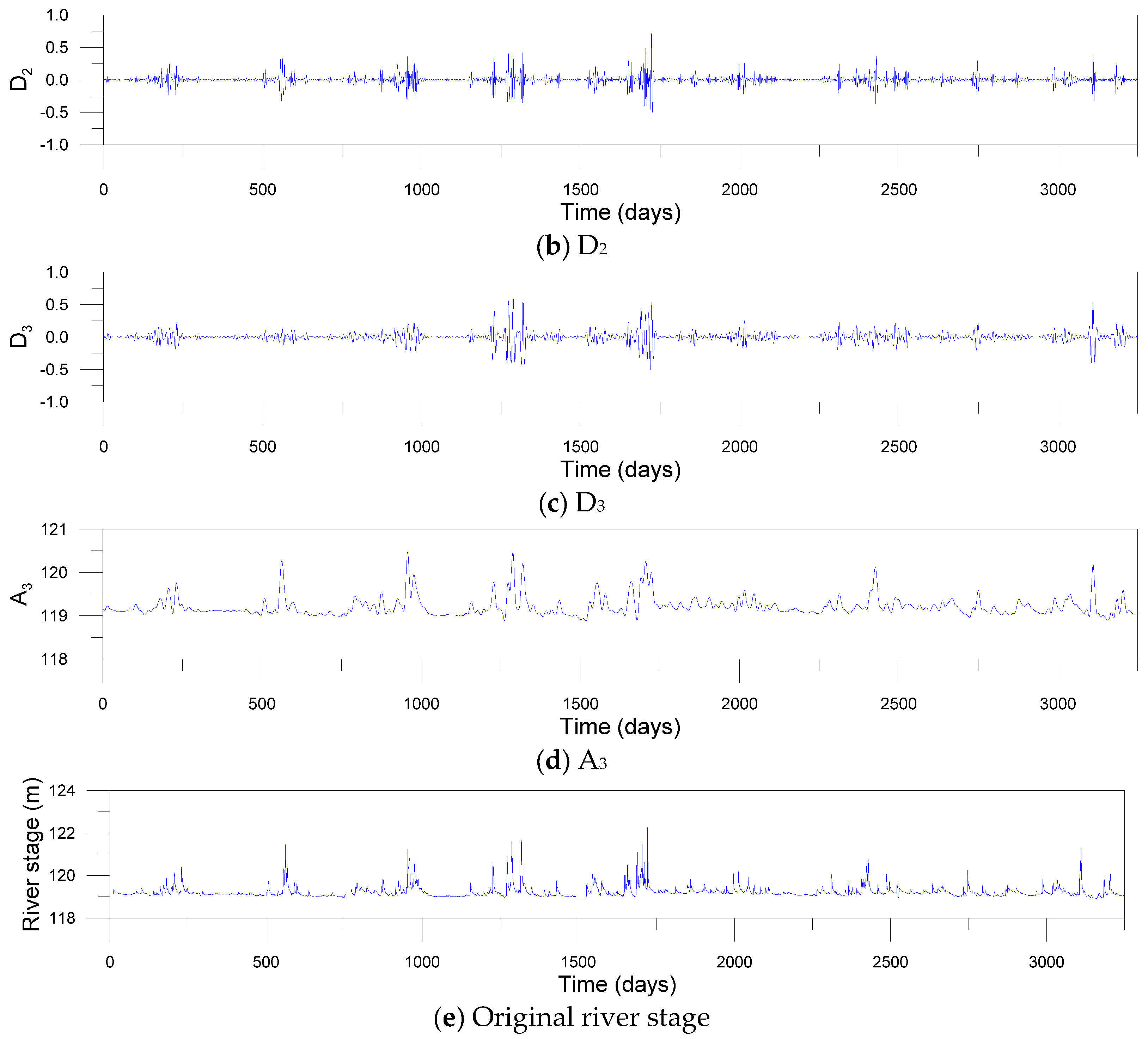 Water 09 00525 g008b