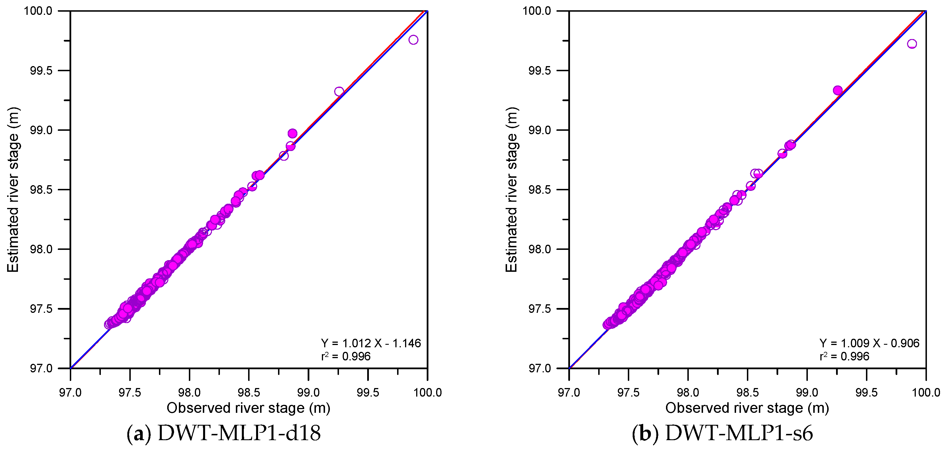 Water 09 00525 g010a