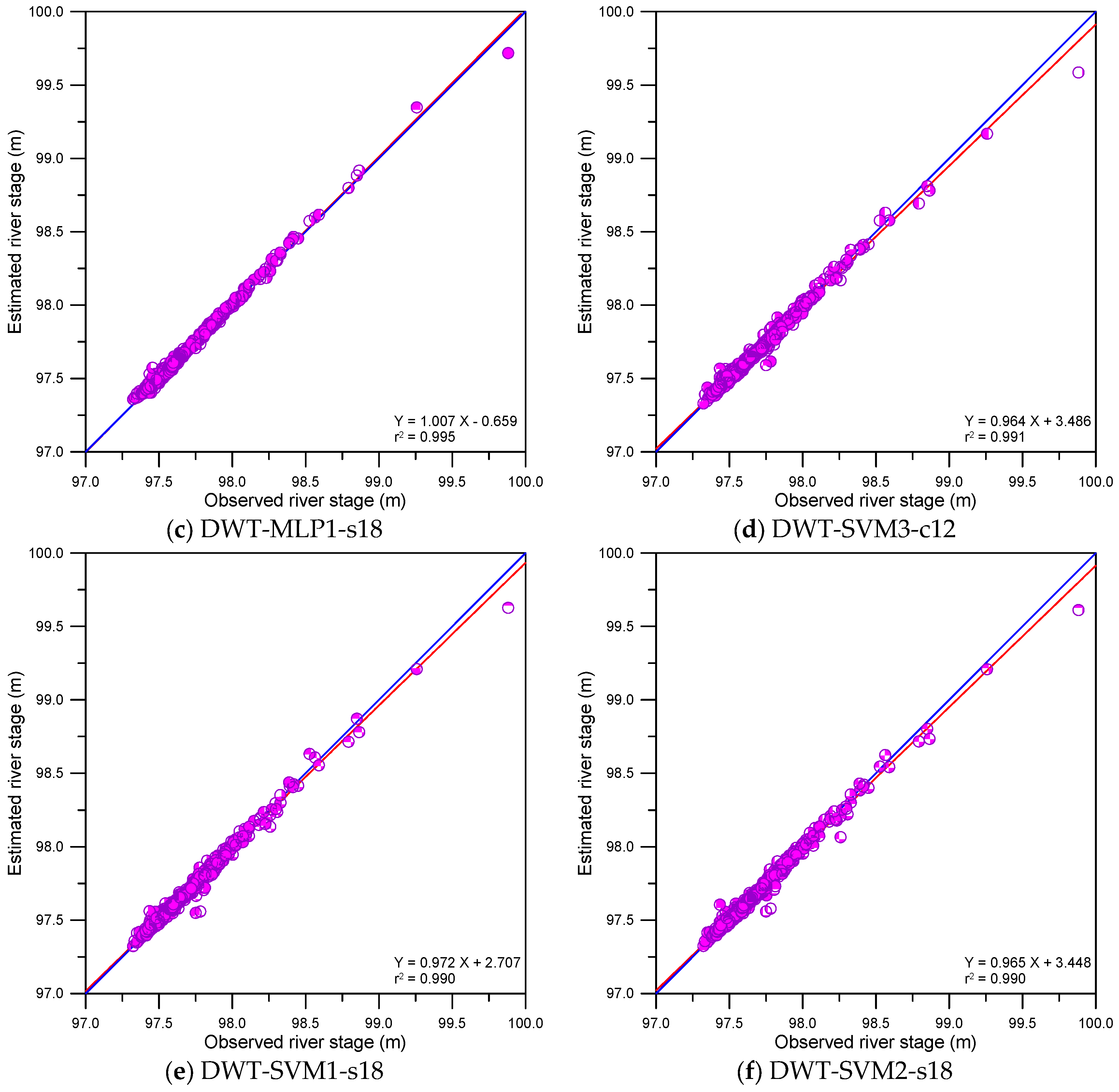 Water 09 00525 g010b