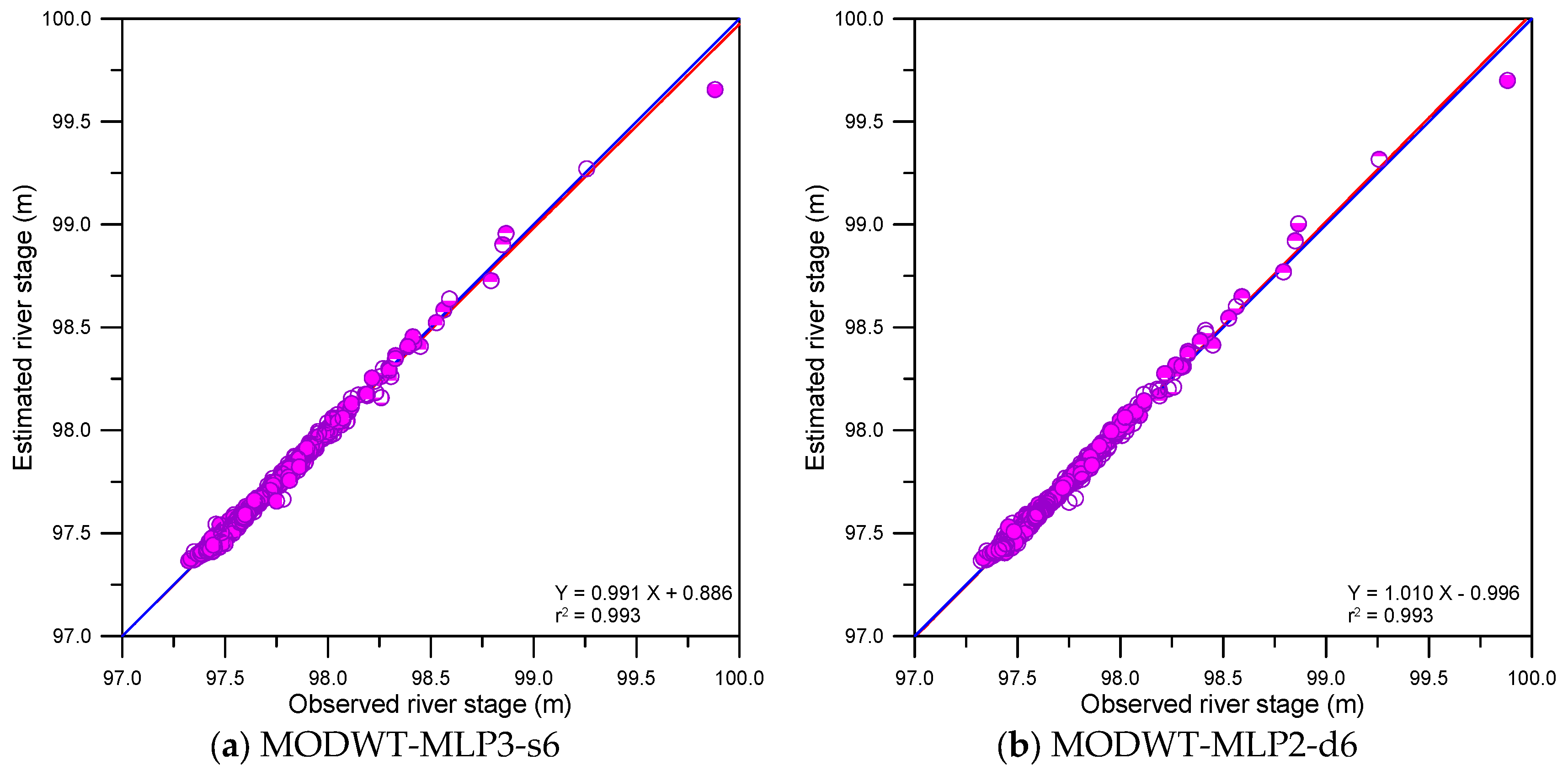 Water 09 00525 g011a