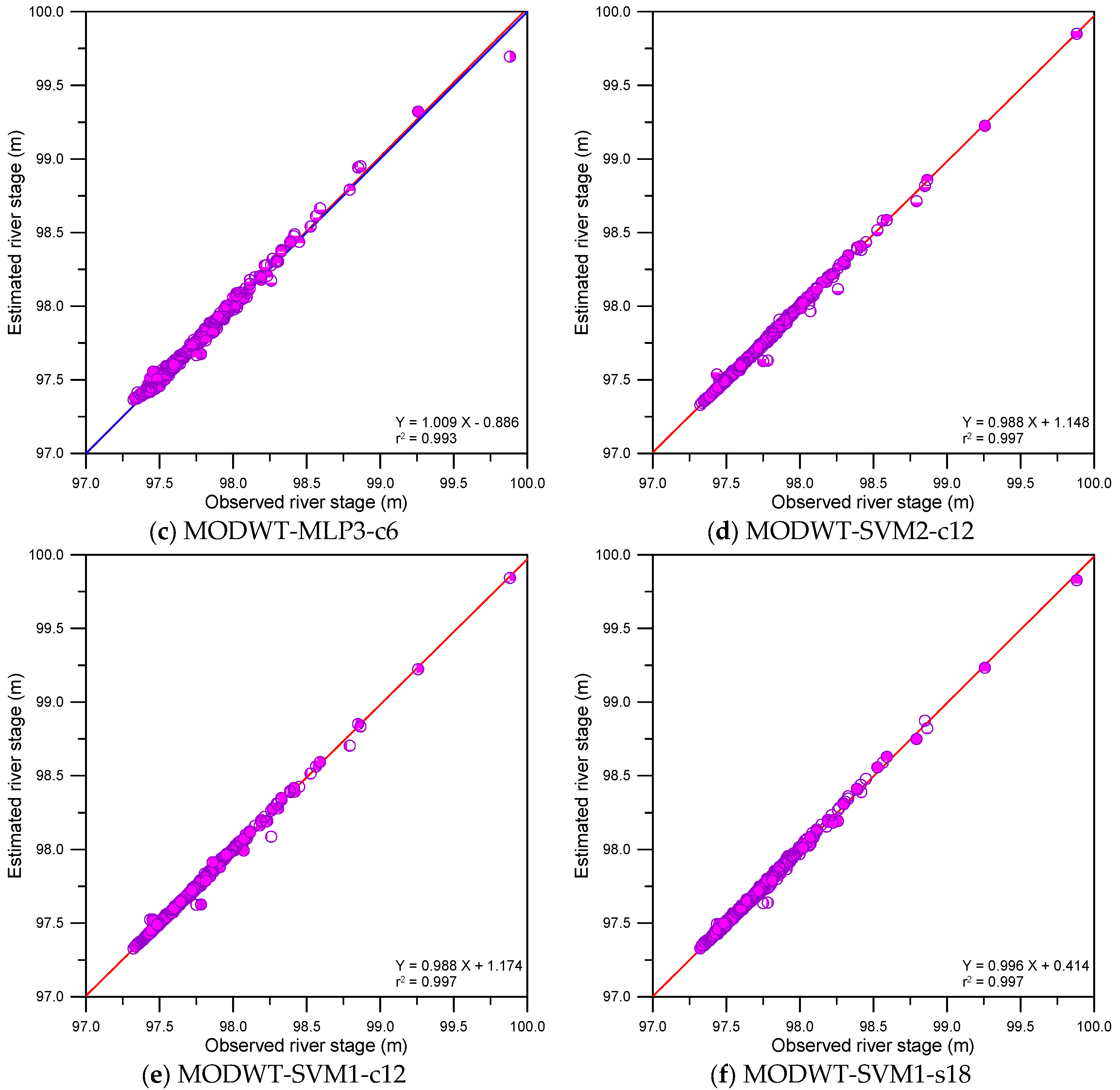 Water 09 00525 g011b