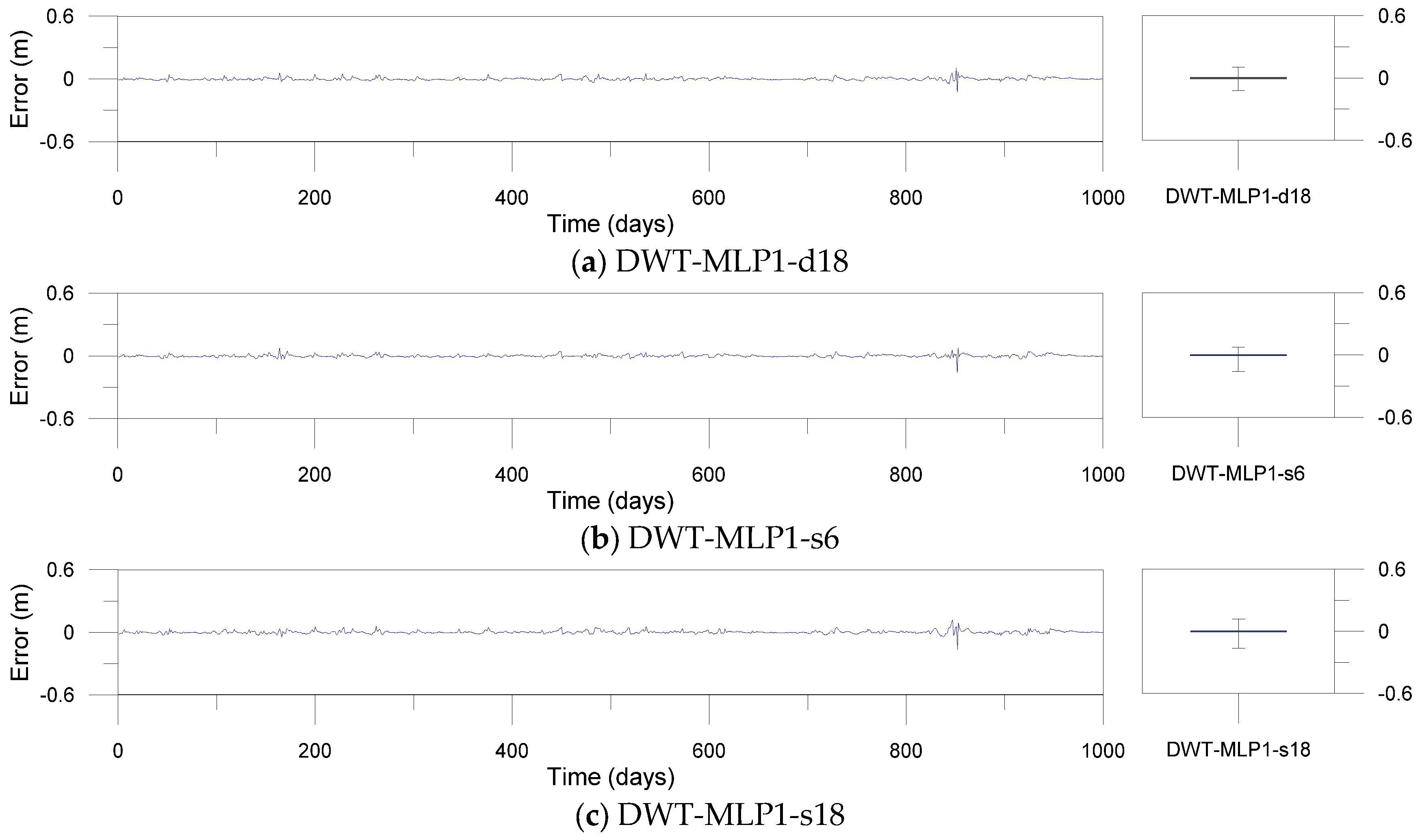 Water 09 00525 g013a