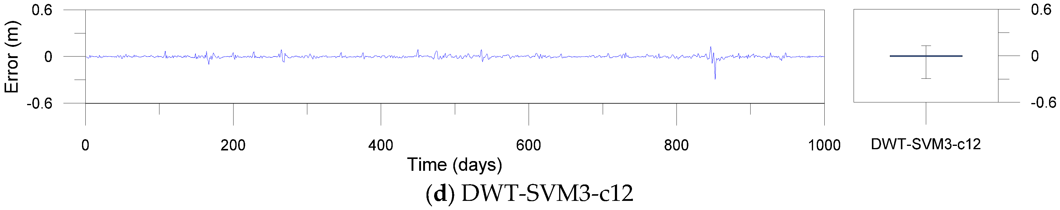 Water 09 00525 g013b