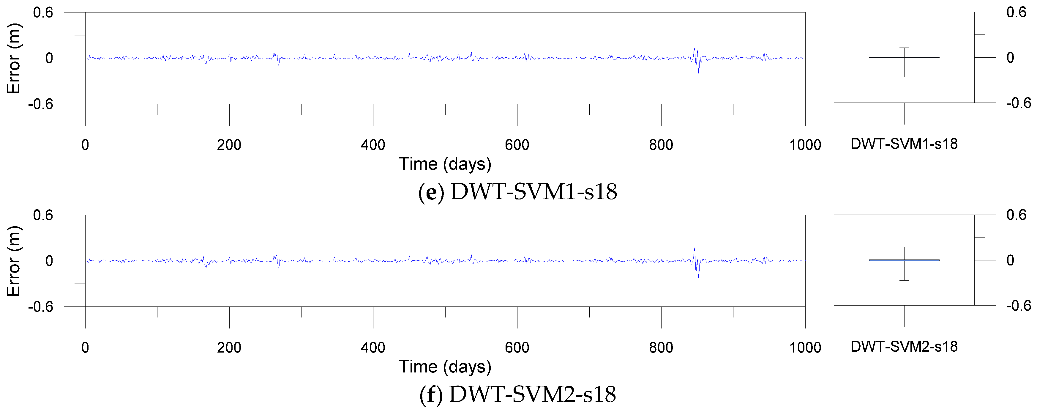 Water 09 00525 g013c