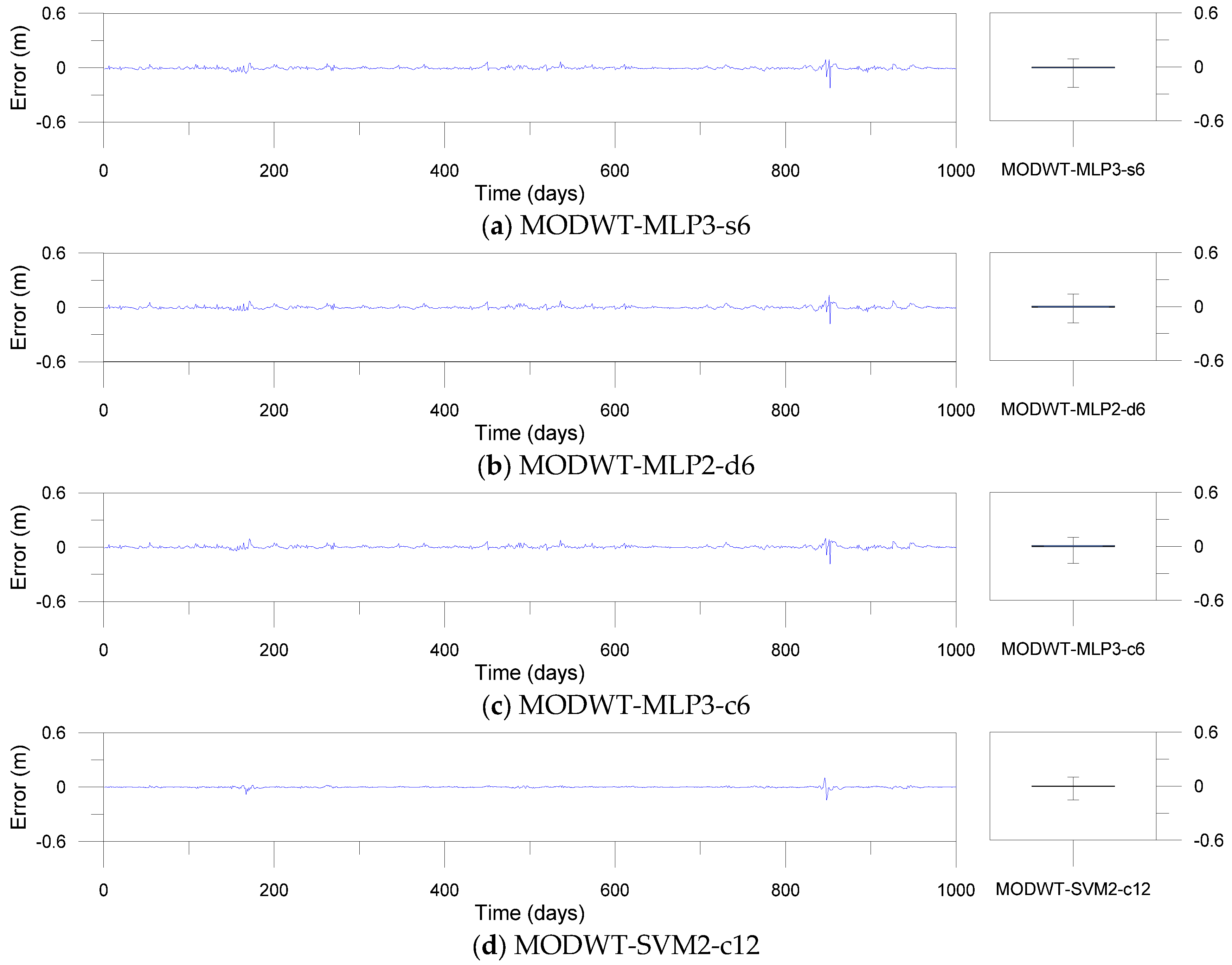 Water 09 00525 g014a