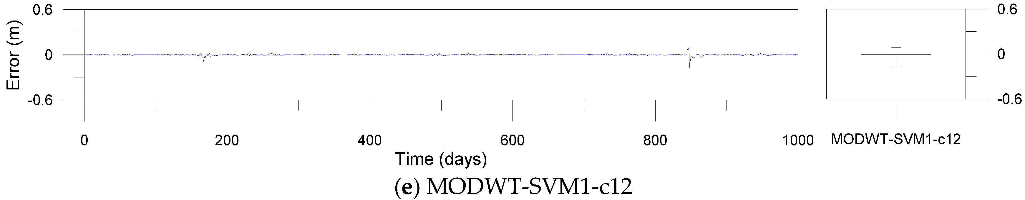 Water 09 00525 g014b