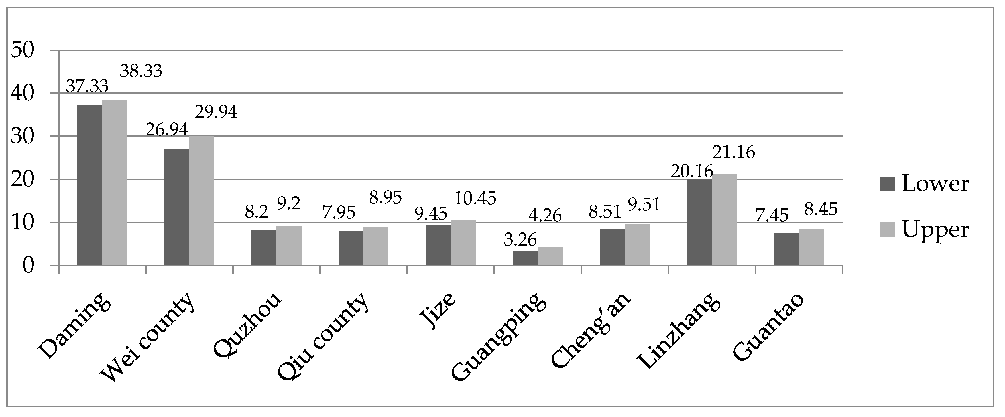 Water 09 00528 g002 Water 09 00528 g002