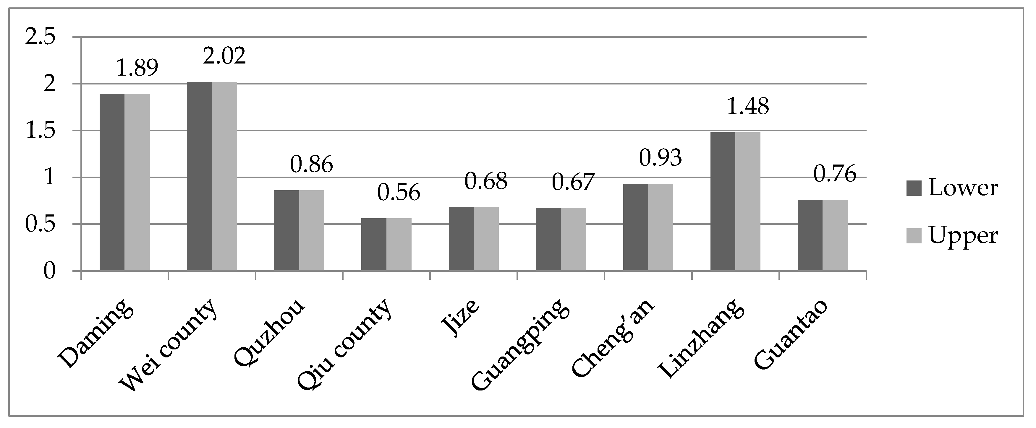 Water 09 00528 g003 Water 09 00528 g003