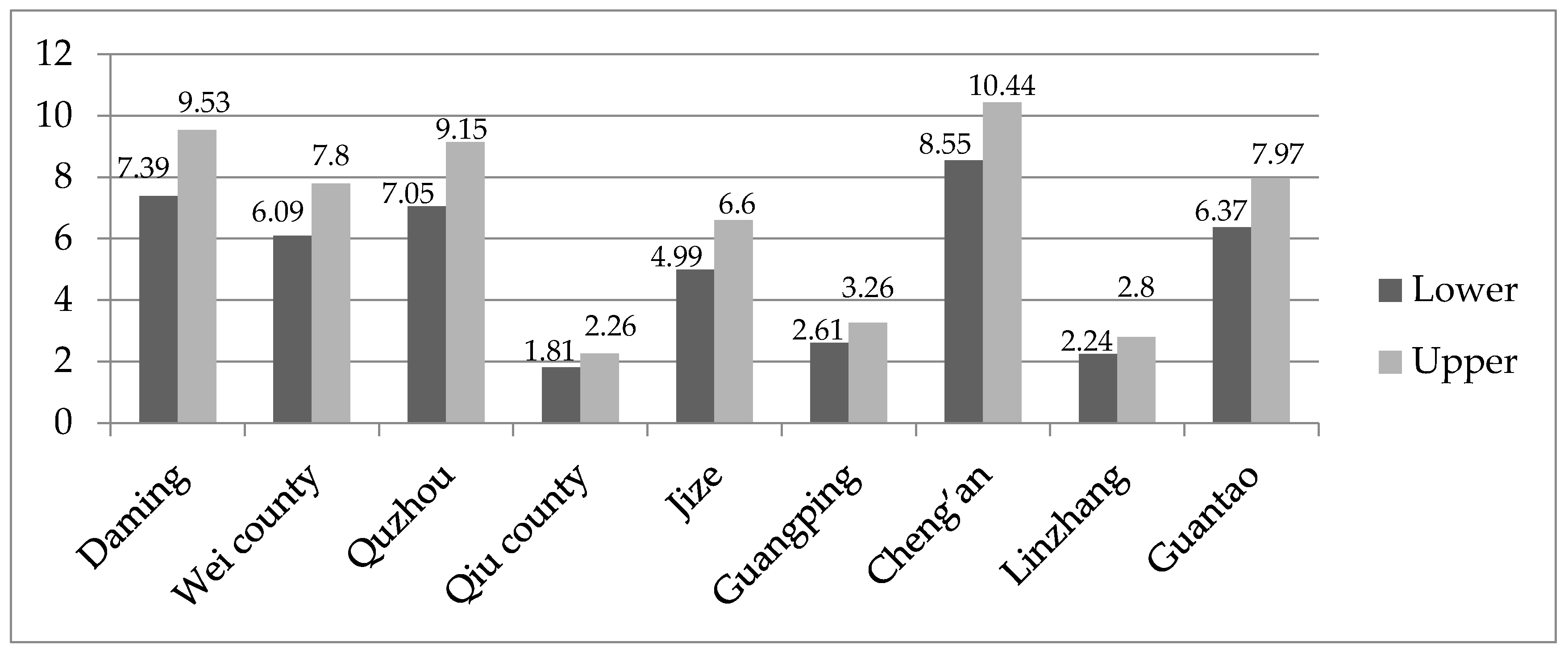 Water 09 00528 g004 Water 09 00528 g004