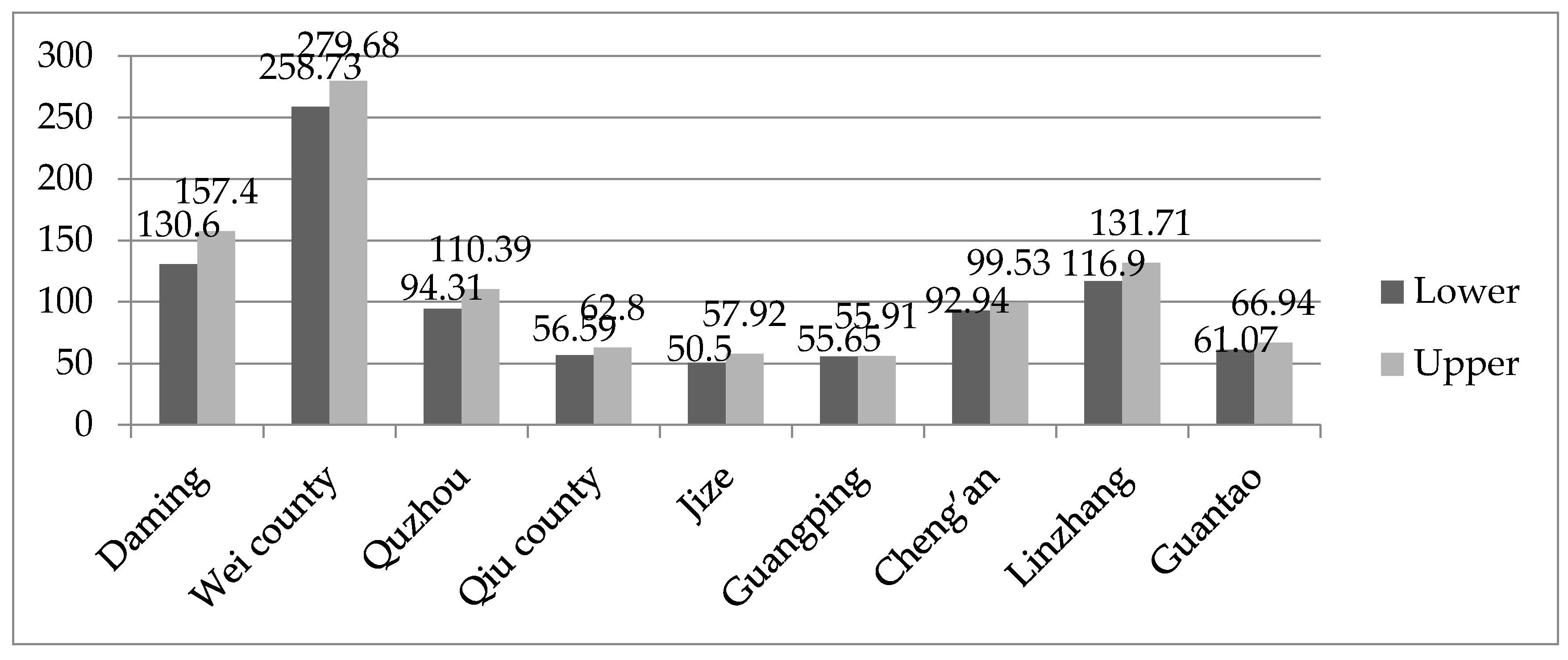 Water 09 00528 g005 Water 09 00528 g005