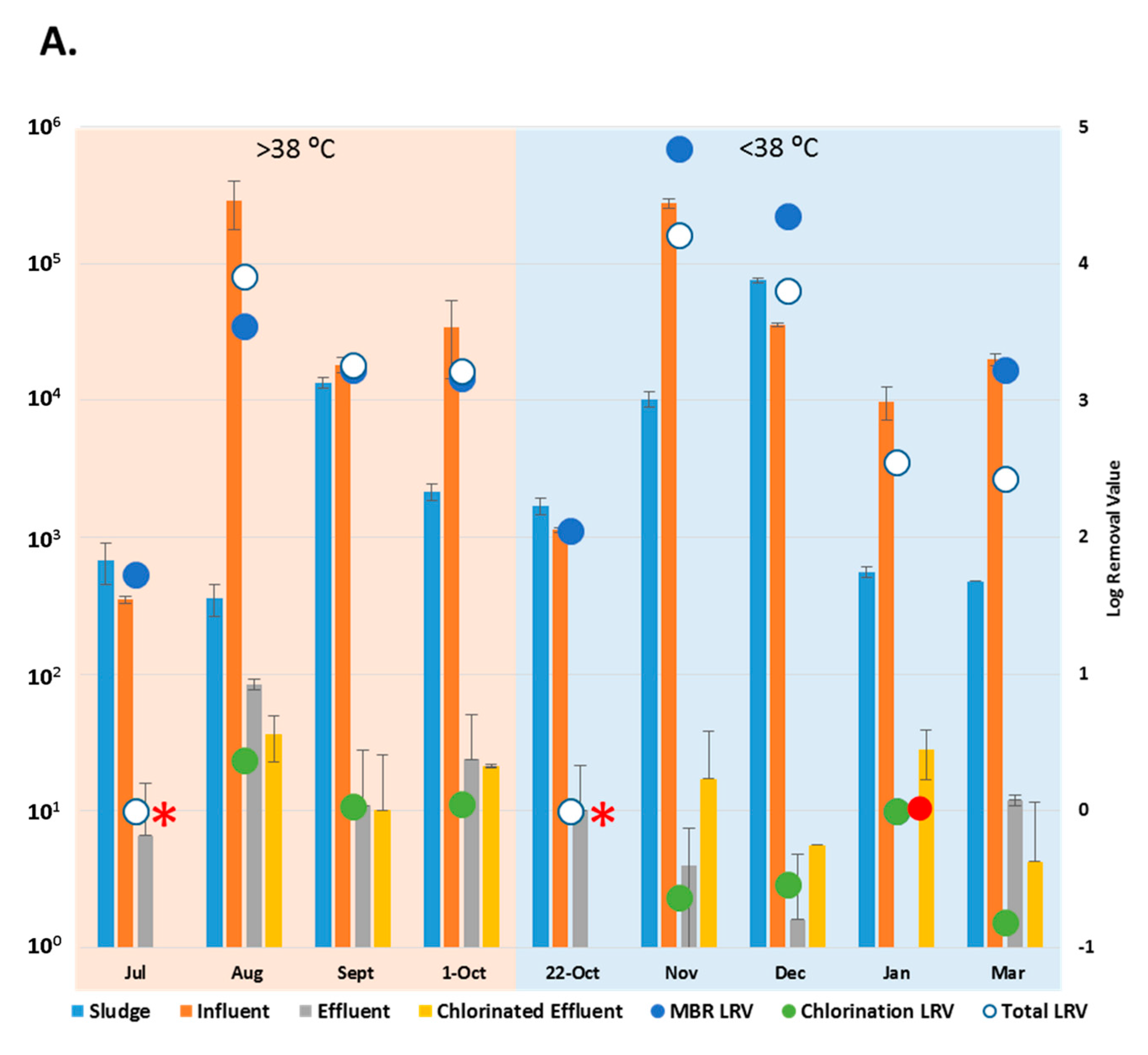 Water 09 00534 g003a