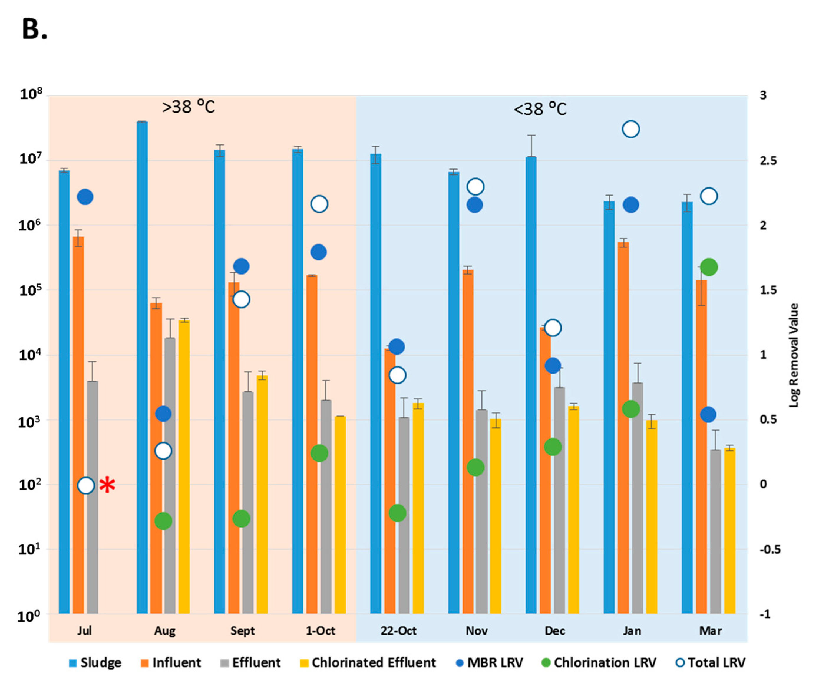 Water 09 00534 g003b