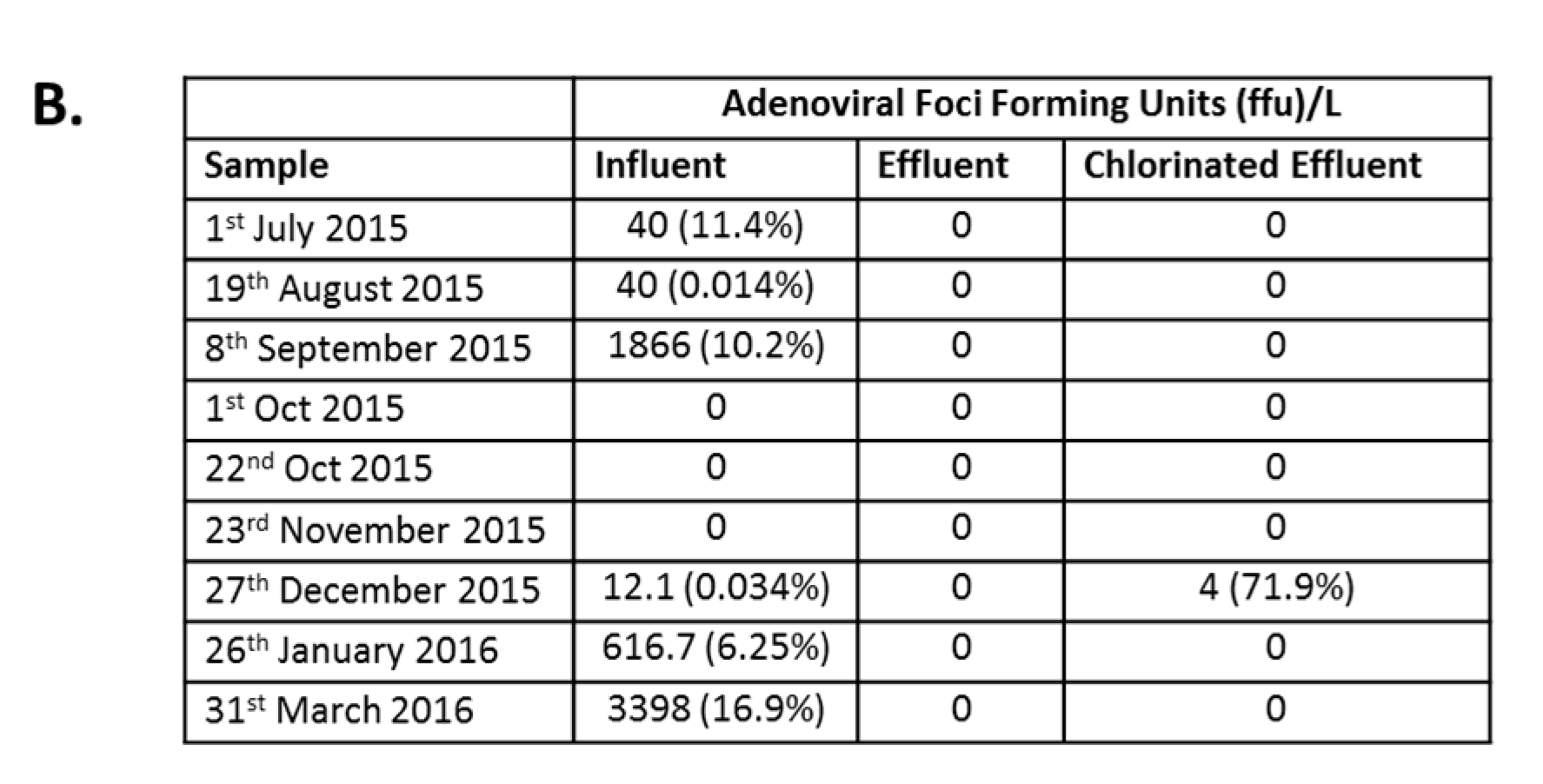 Water 09 00534 g004b