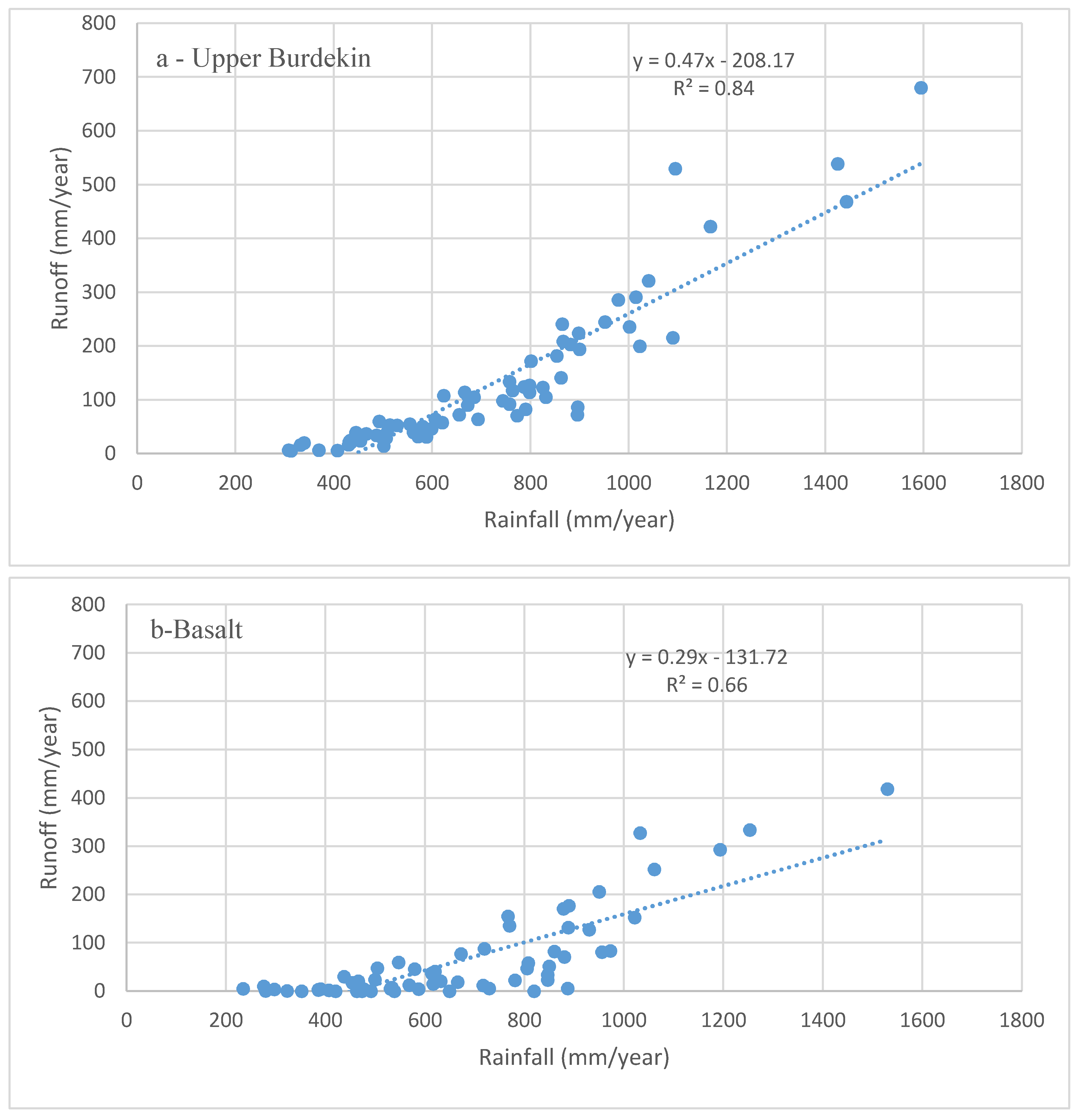 Water 09 00540 g004a