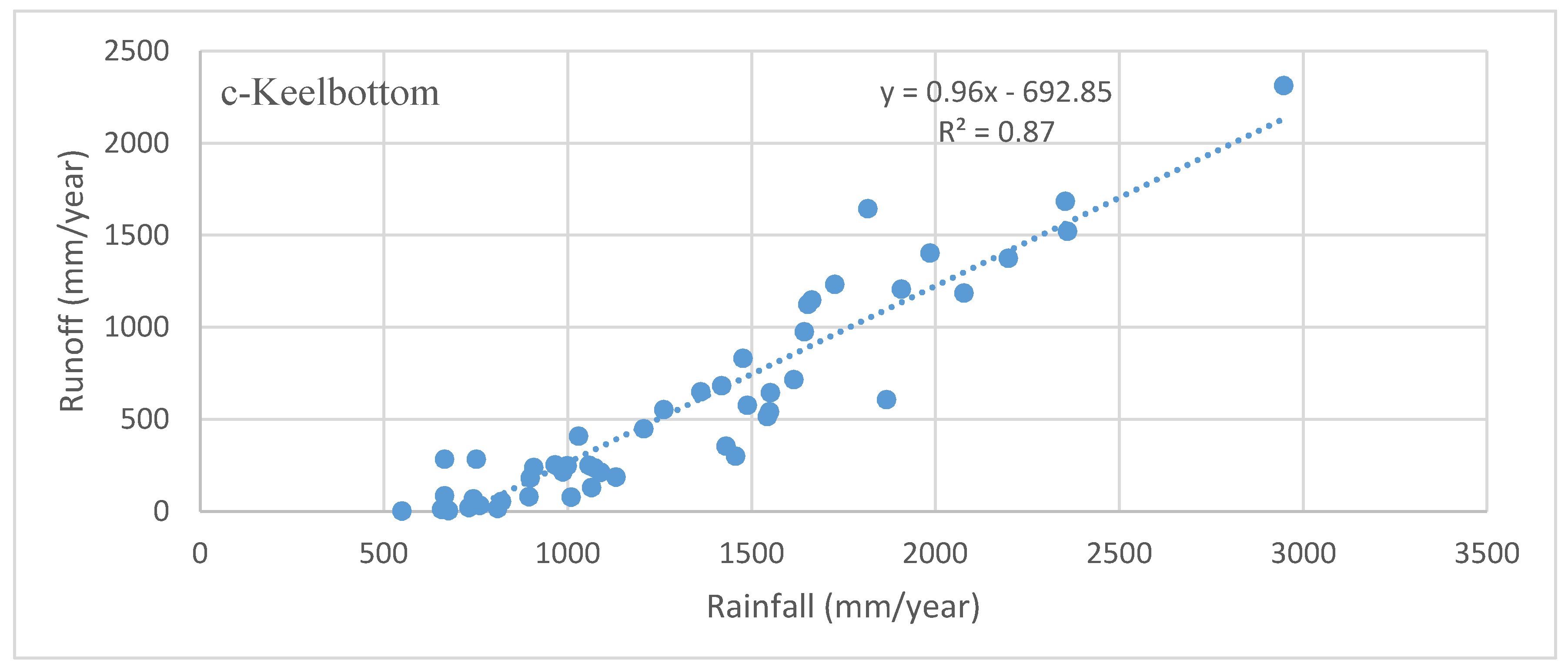 Water 09 00540 g004b