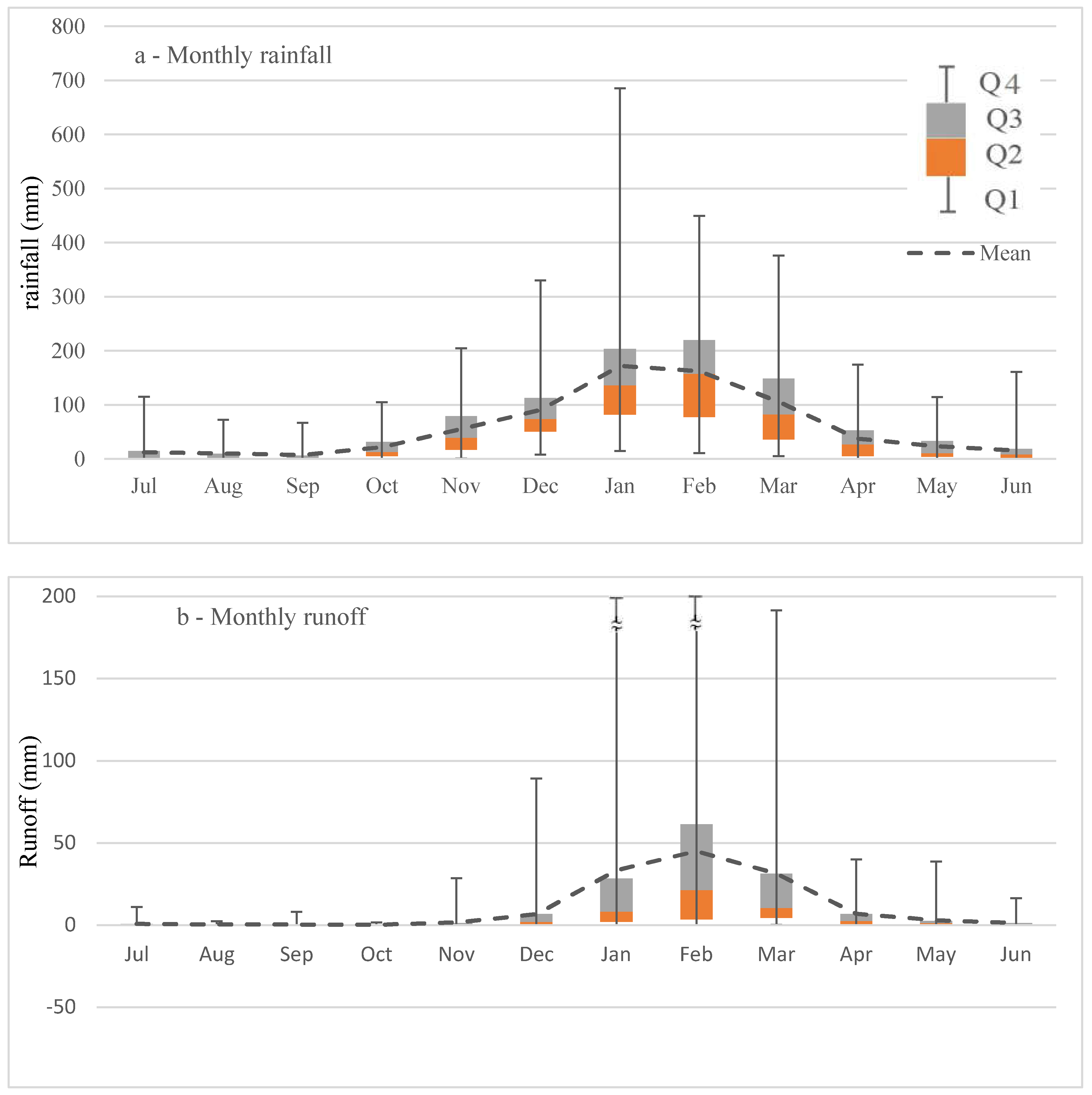 Water 09 00540 g005a