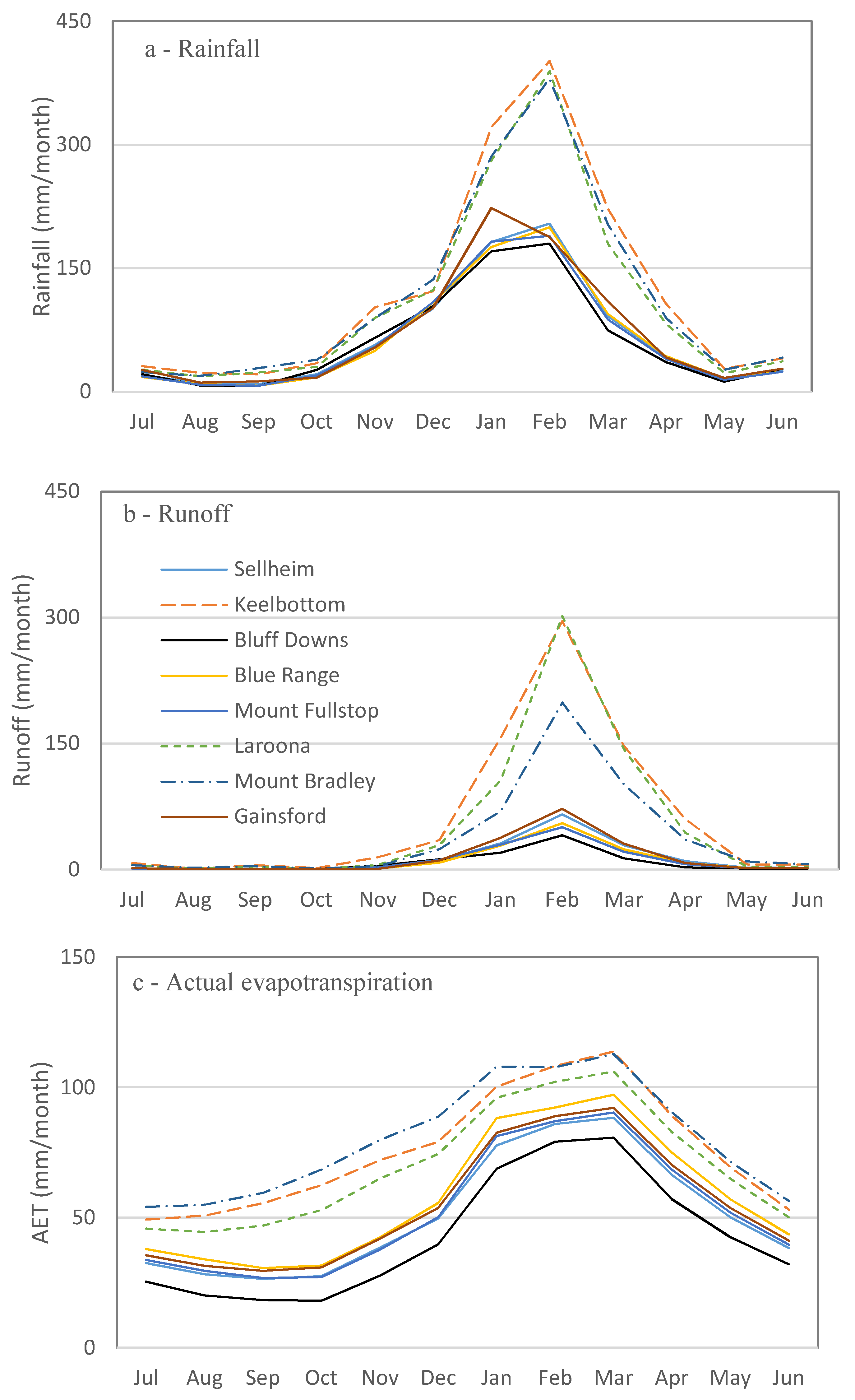 Water 09 00540 g007a