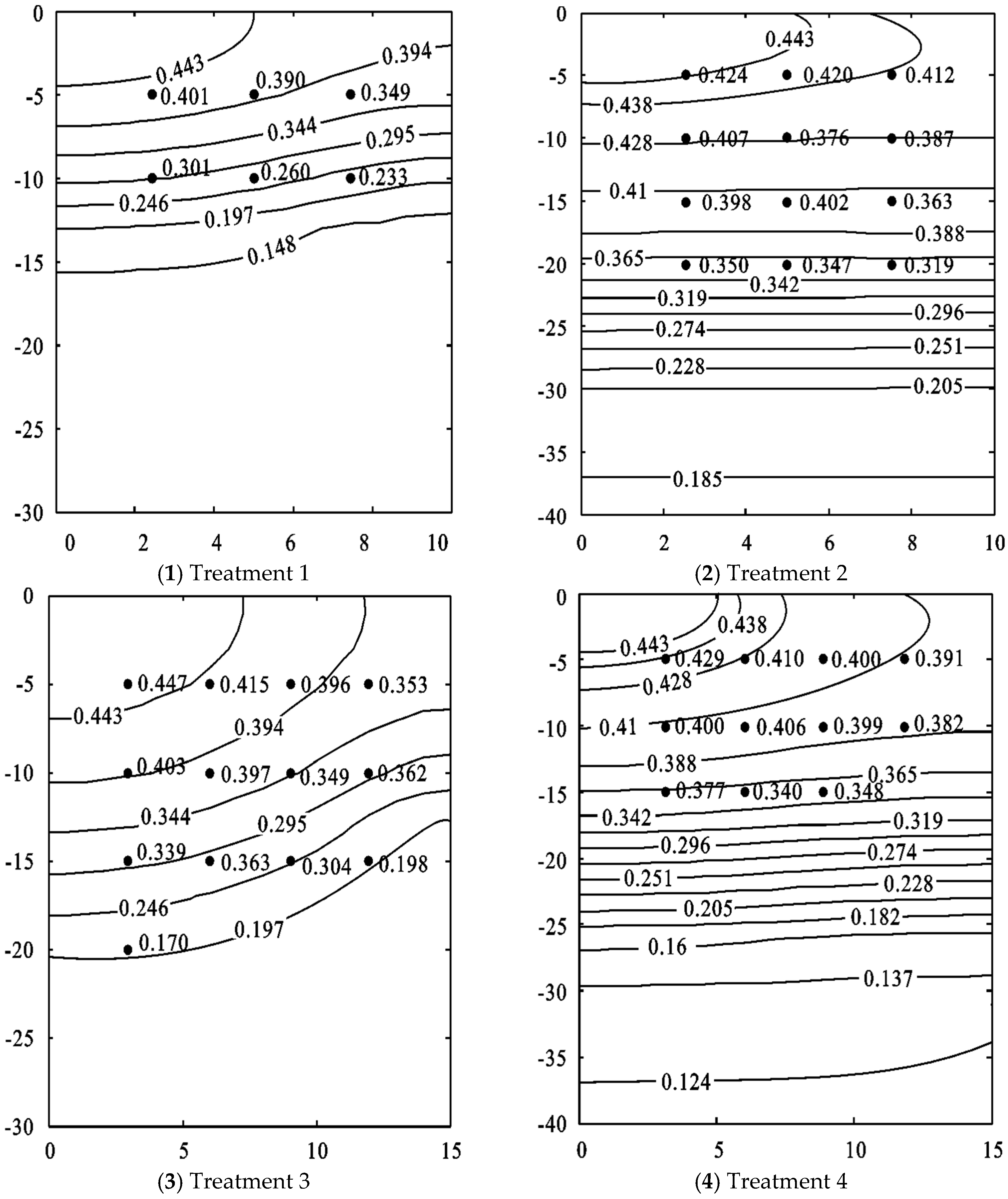 Water 09 00543 g004a