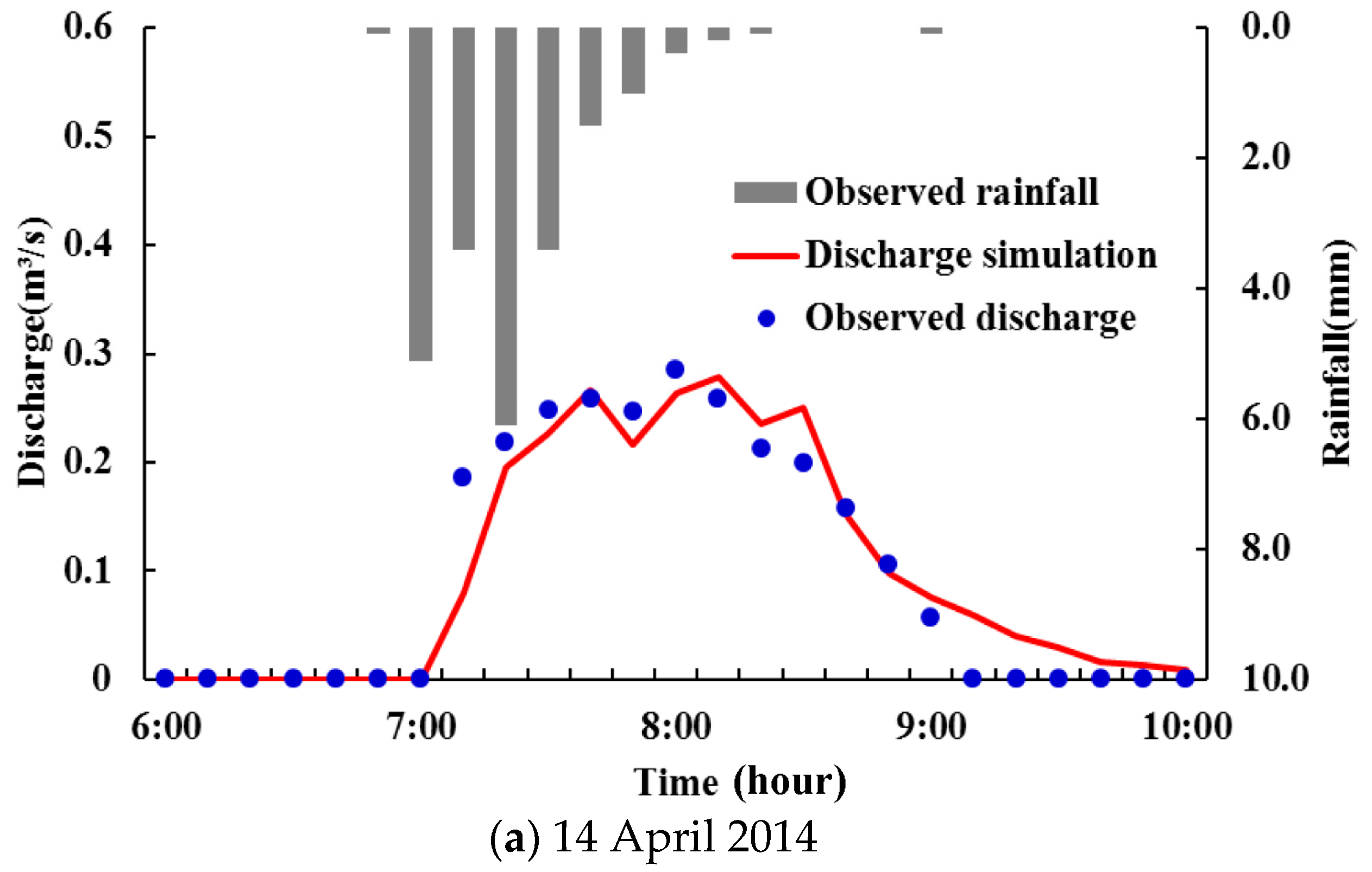 Water 09 00548 g002a