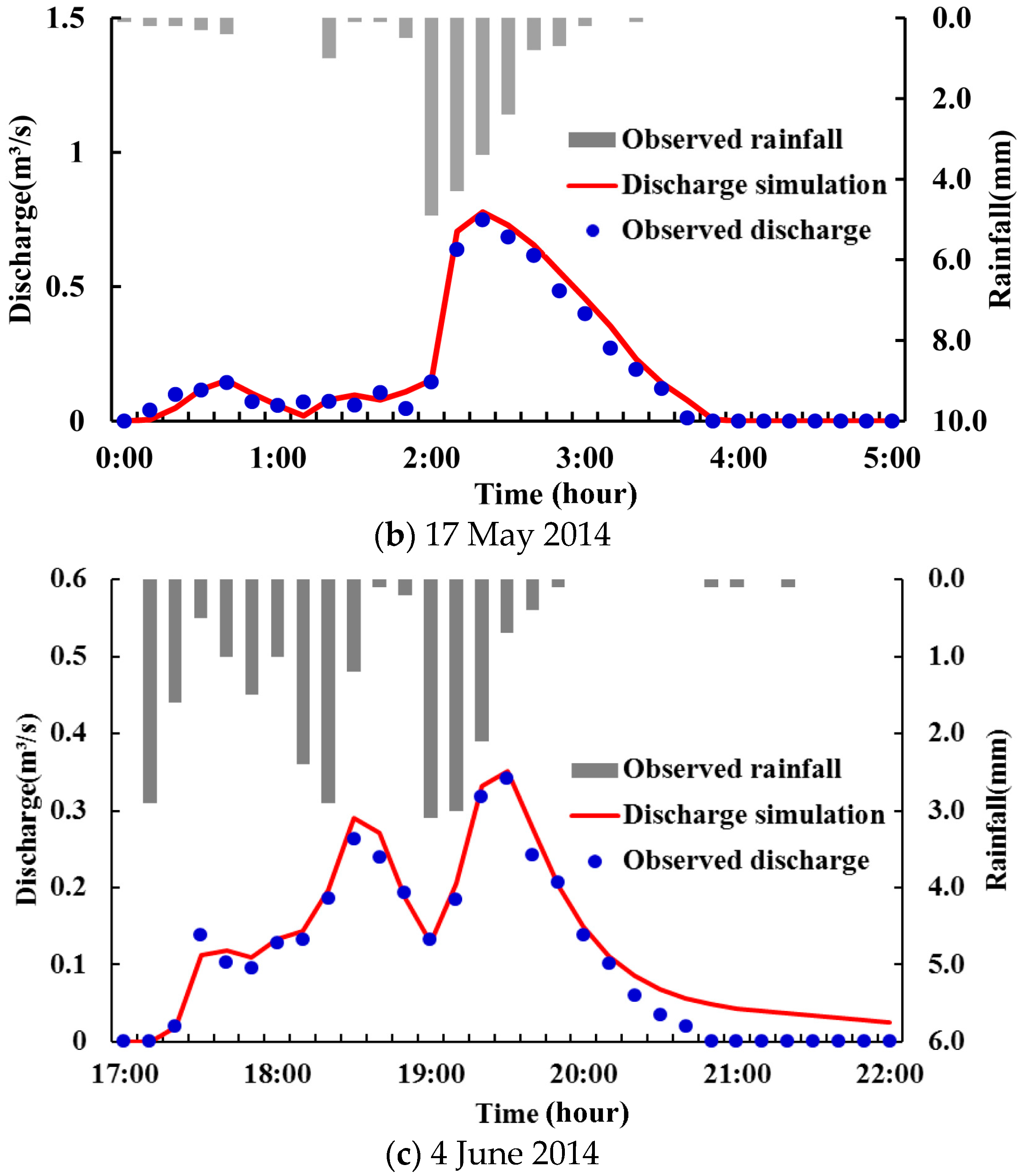 Water 09 00548 g002b