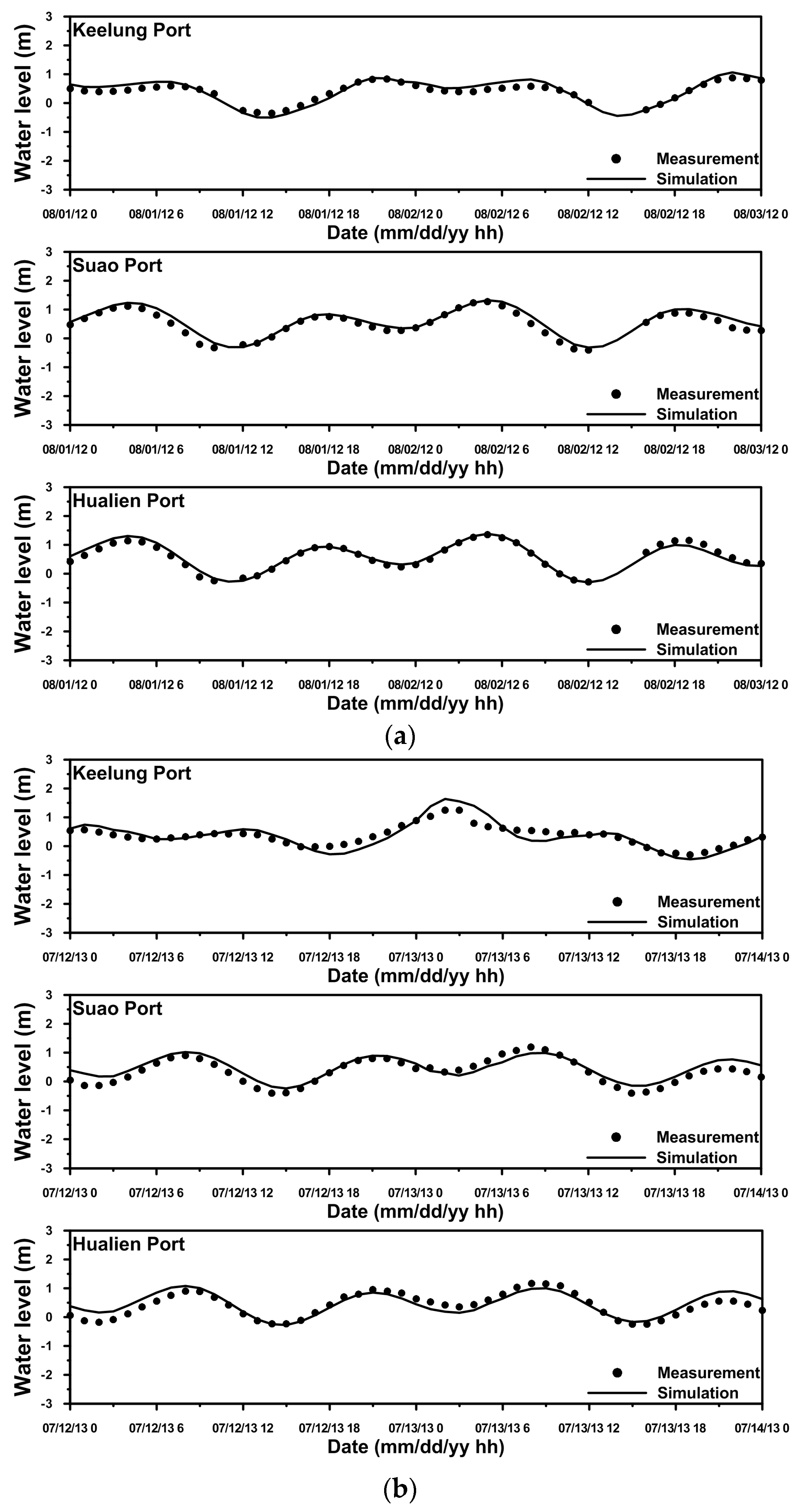 Water 09 00549 g004a