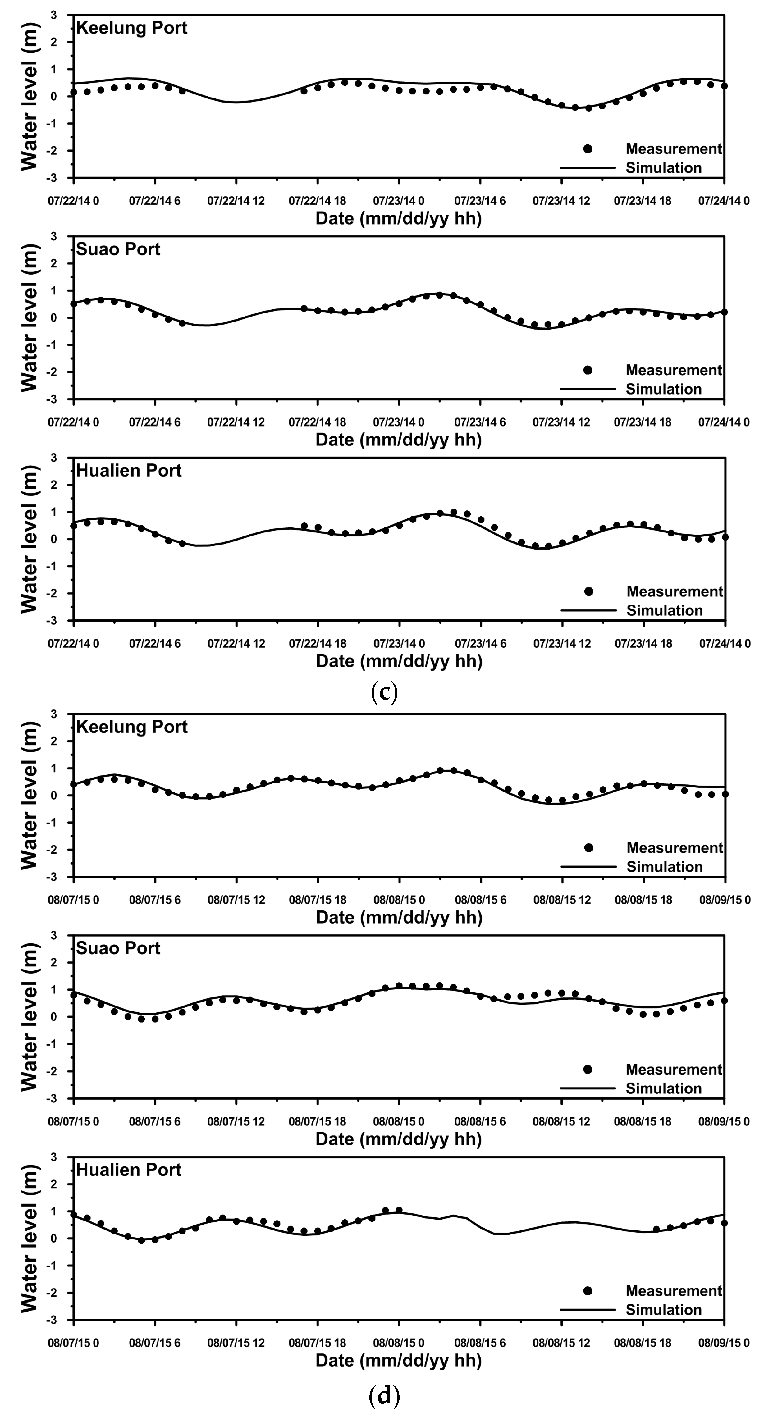 Water 09 00549 g004b