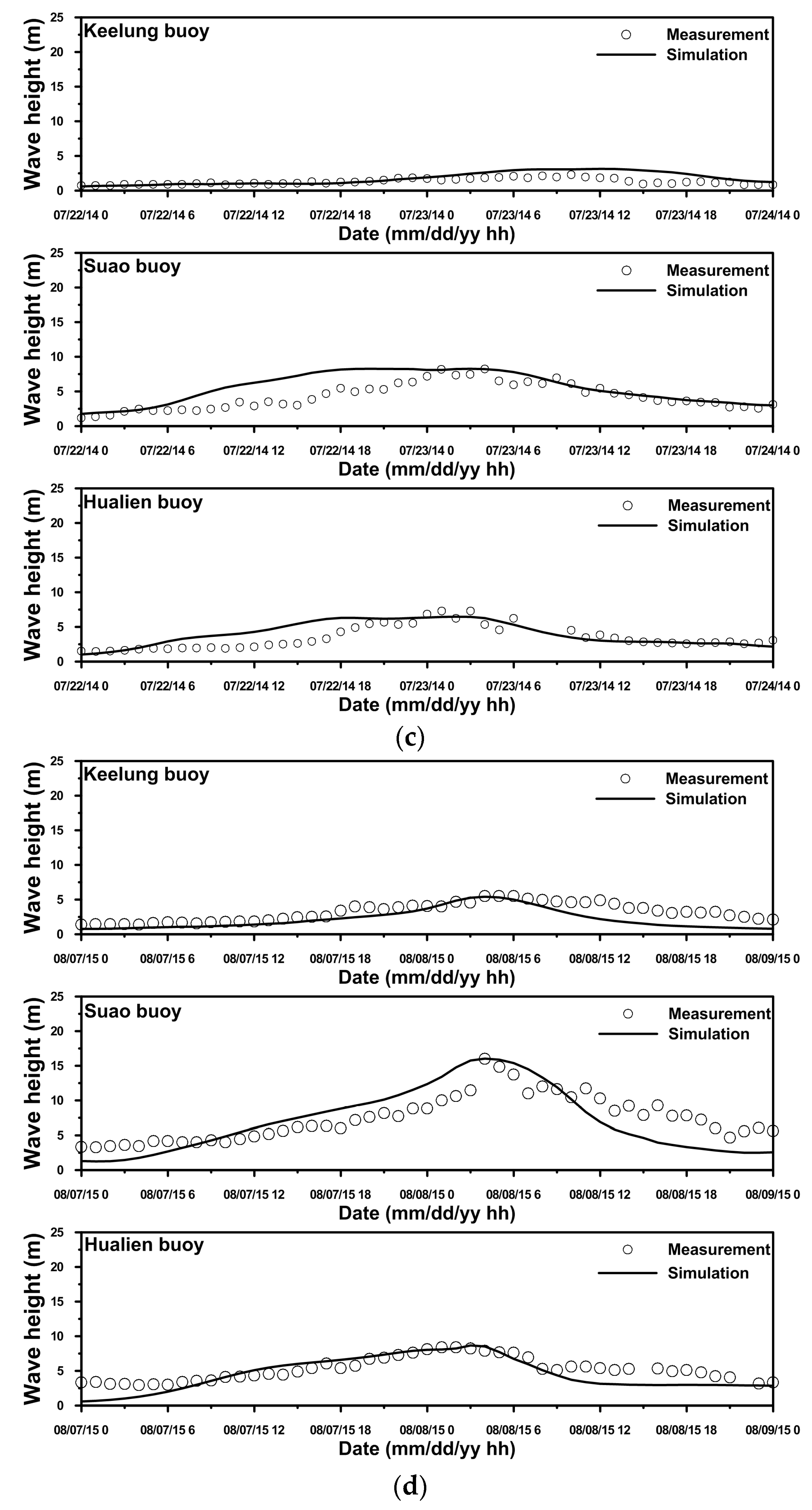 Water 09 00549 g005b