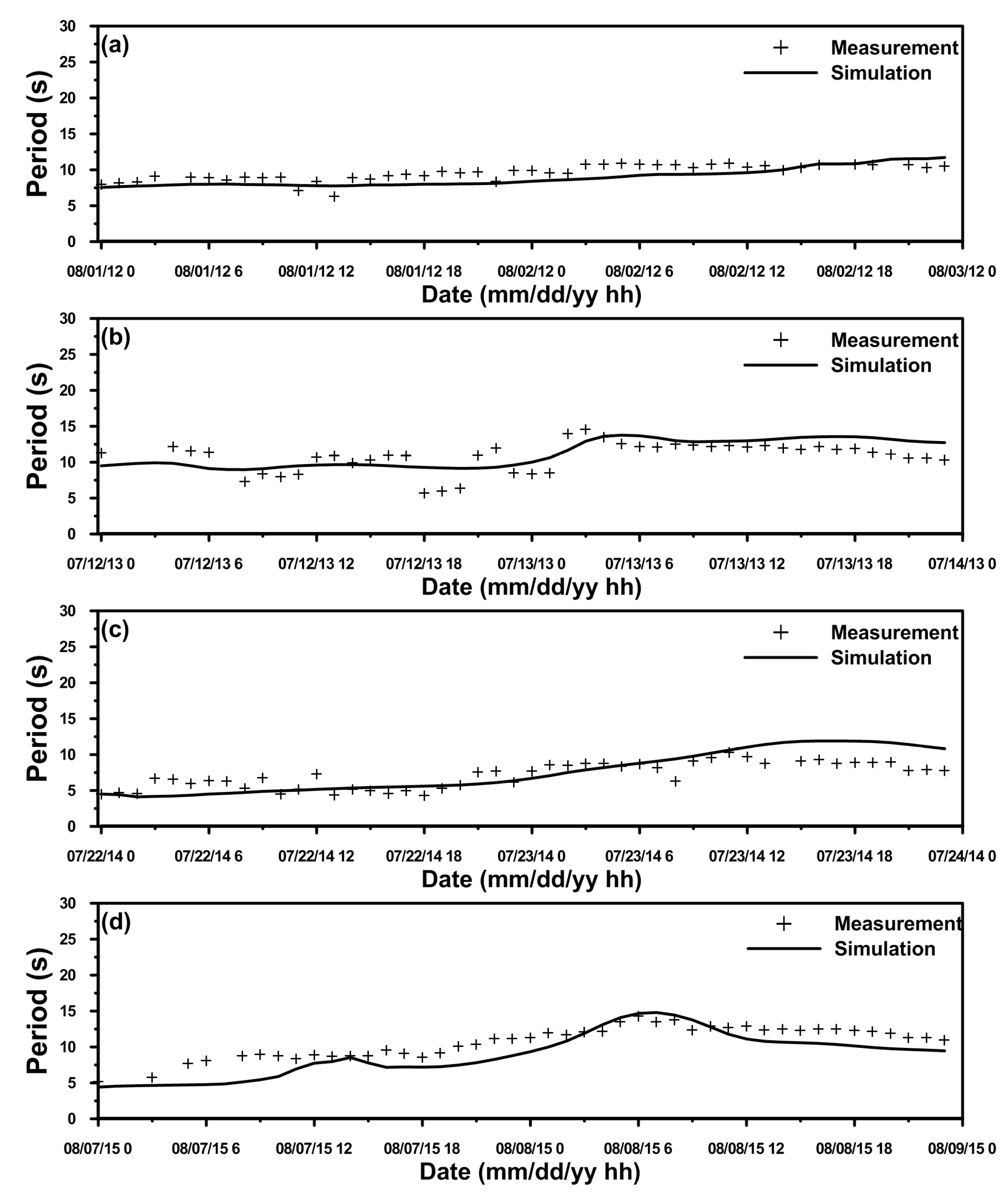 Water 09 00549 g006a