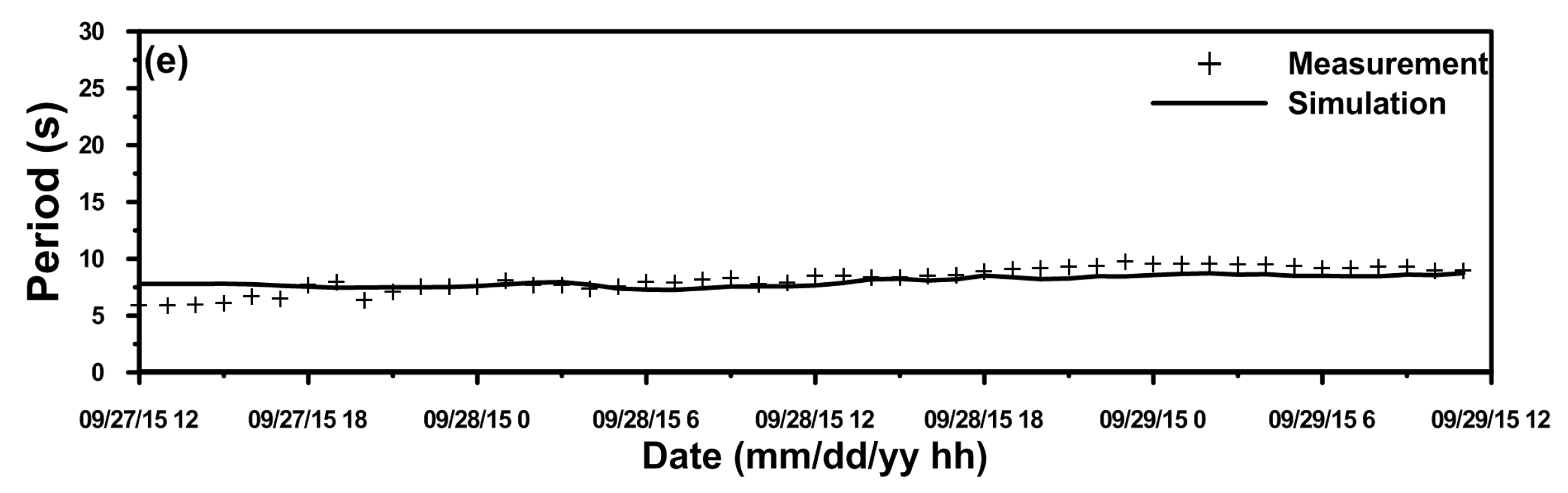 Water 09 00549 g006b