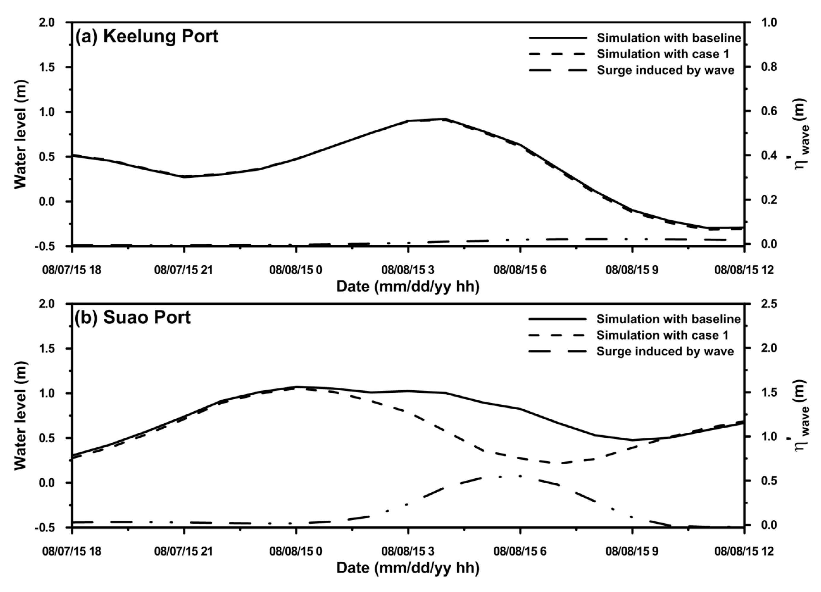 Water 09 00549 g008a