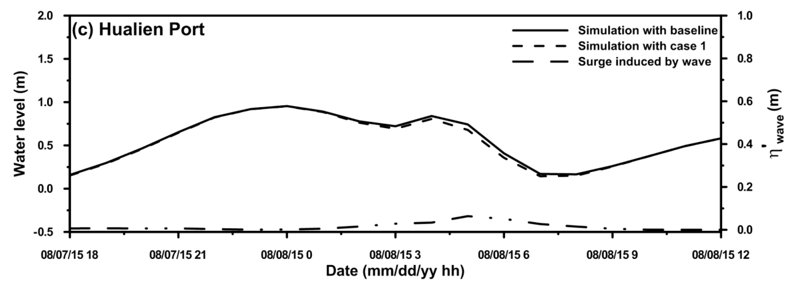 Water 09 00549 g008b