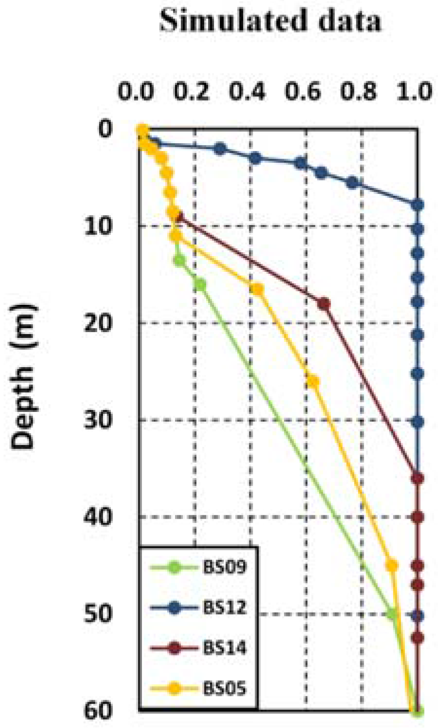 Water 09 00551 g009 Water 09 00551 g009