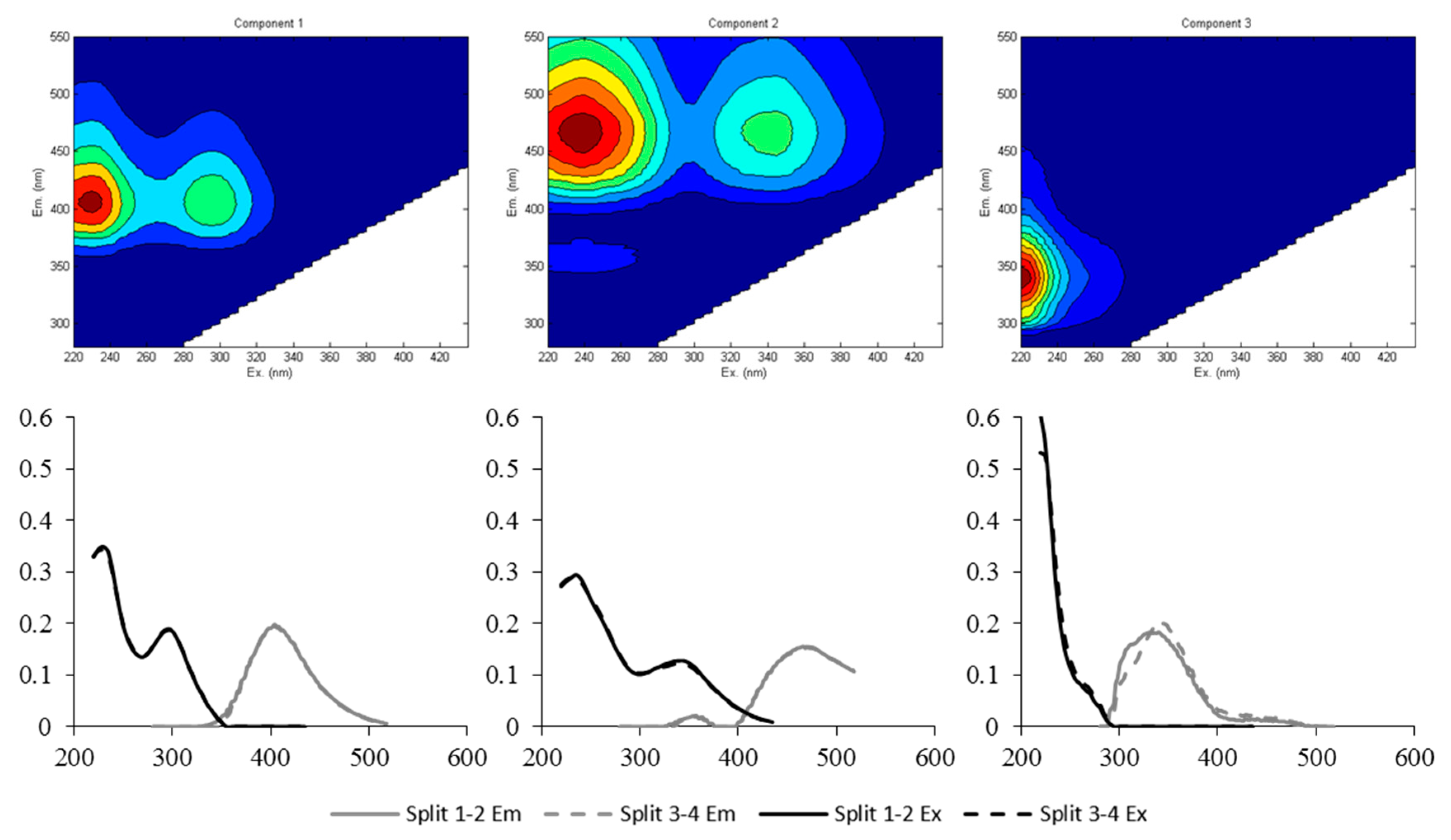 Water 09 00555 g002 Water 09 00555 g002