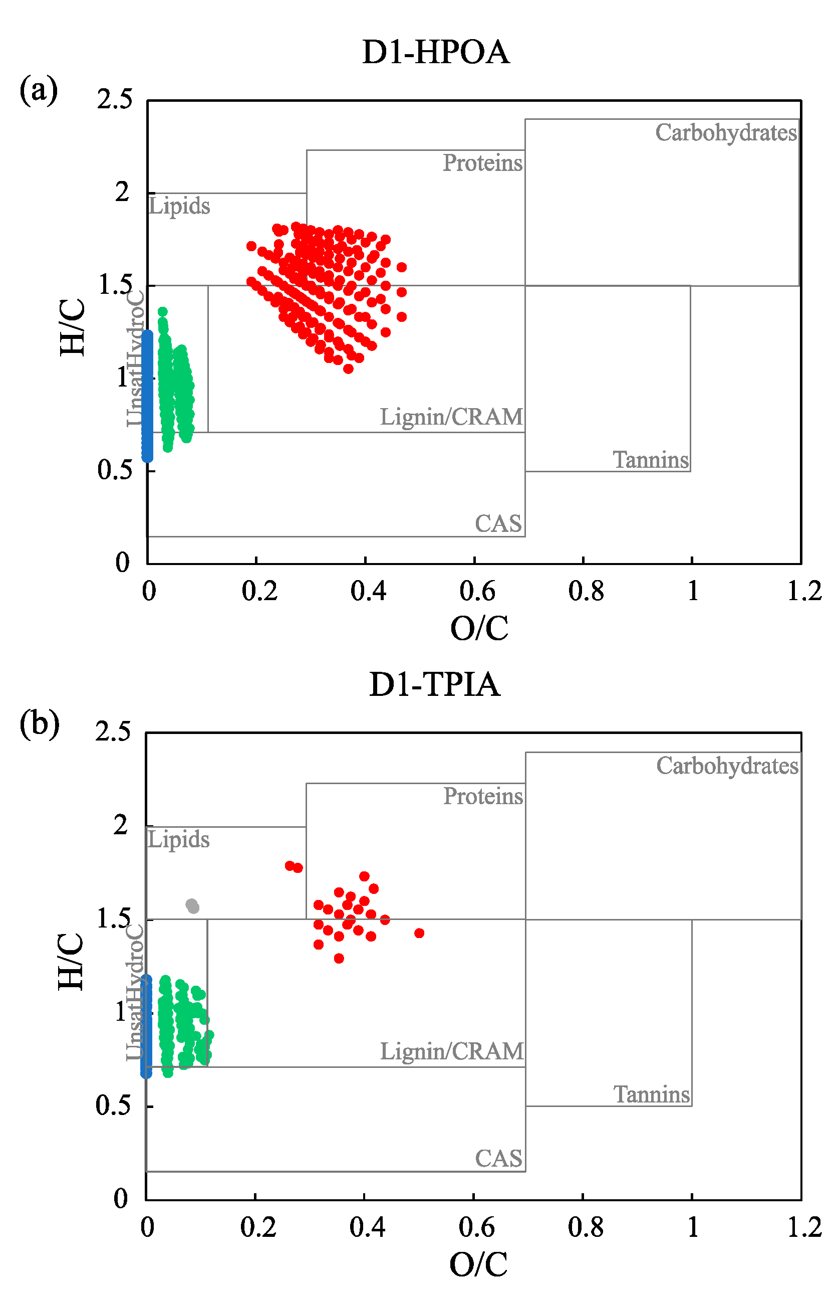 Water 09 00555 g003a Water 09 00555 g003a