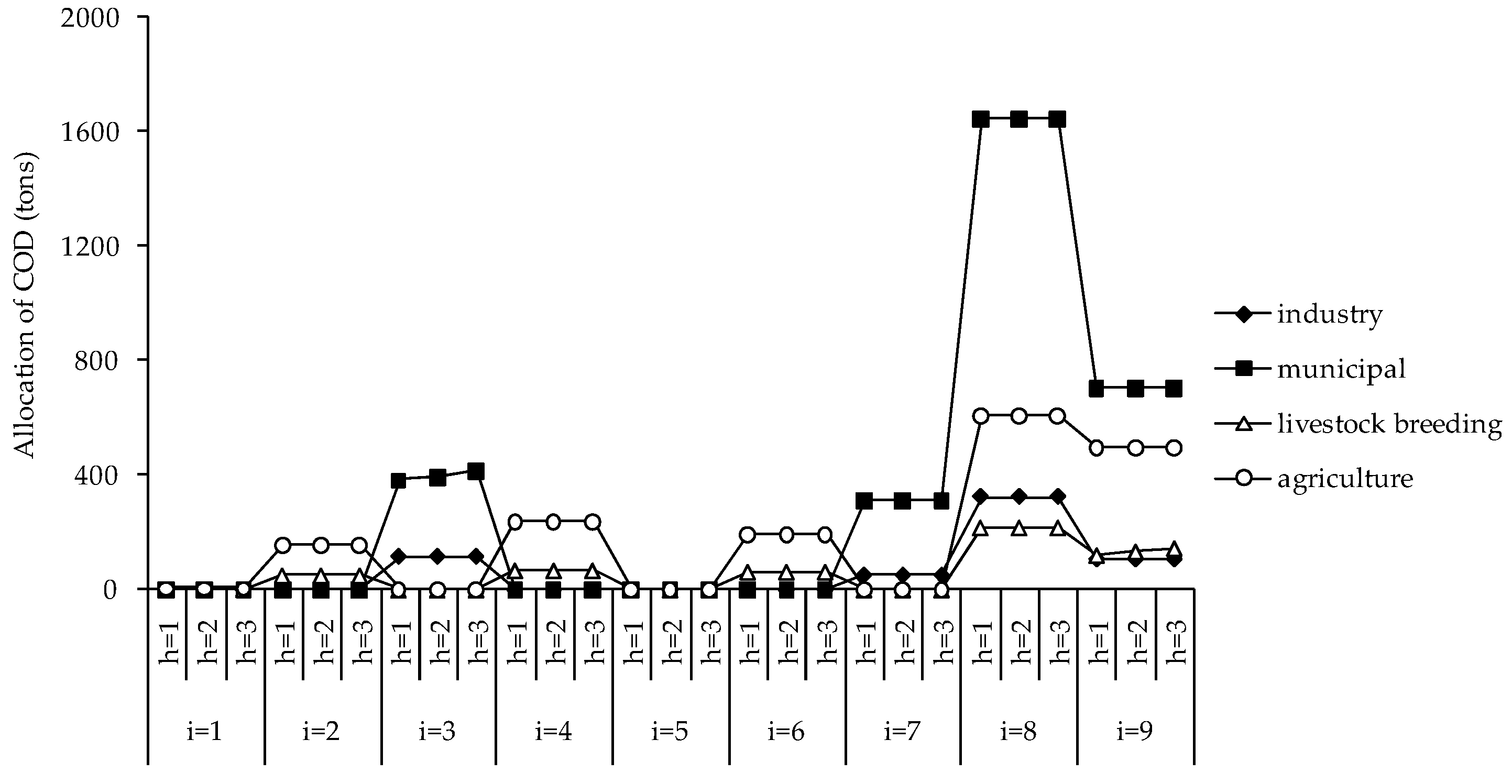 Water 09 00573 g006a